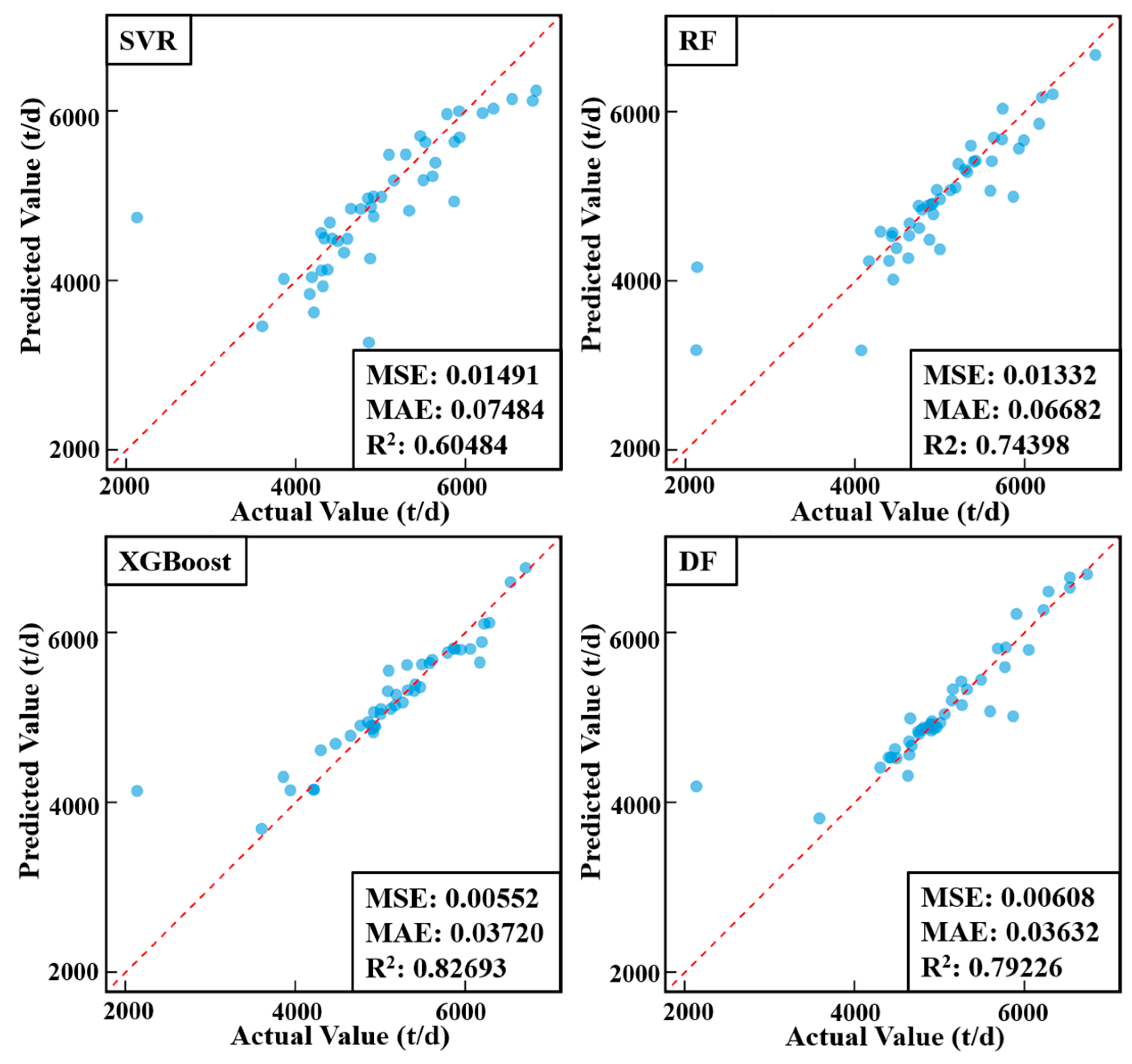 Energies 17 06449 g007