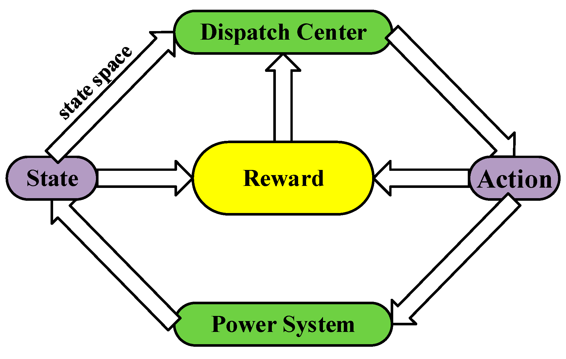 Energies 17 06454 g006