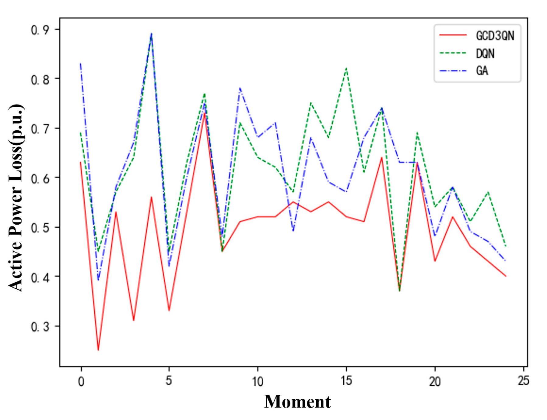 Energies 17 06454 g011