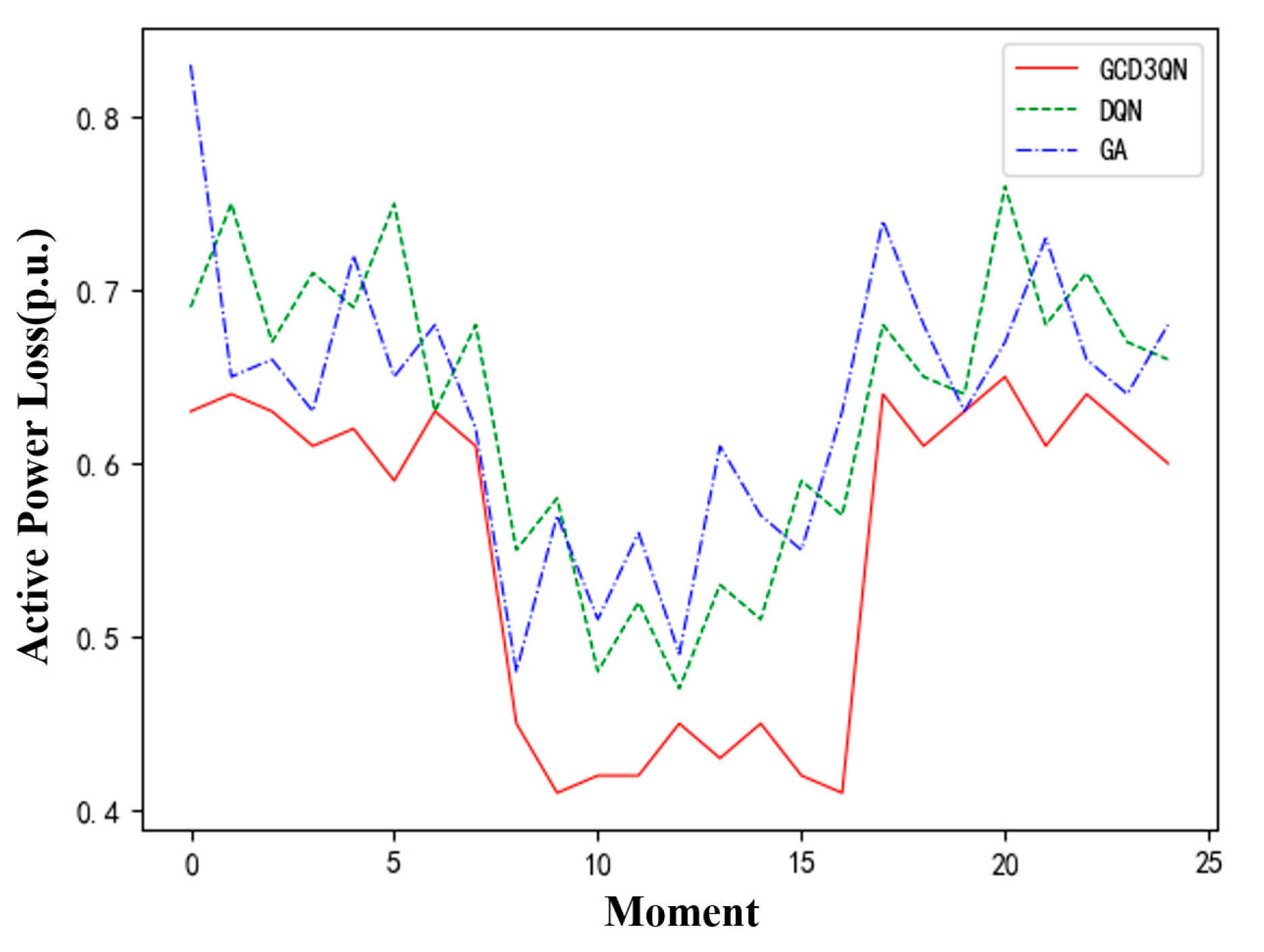 Energies 17 06454 g013