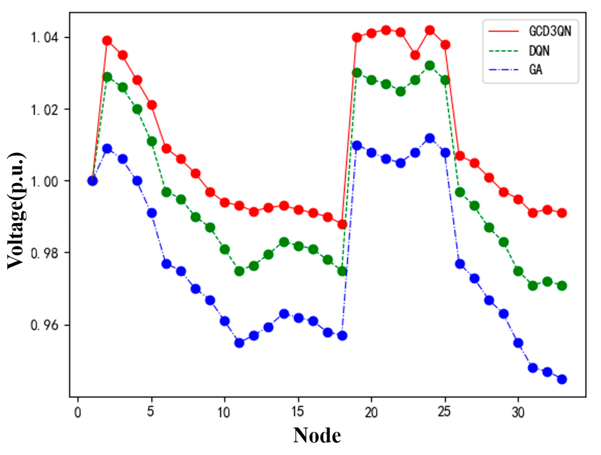 Energies 17 06454 g014