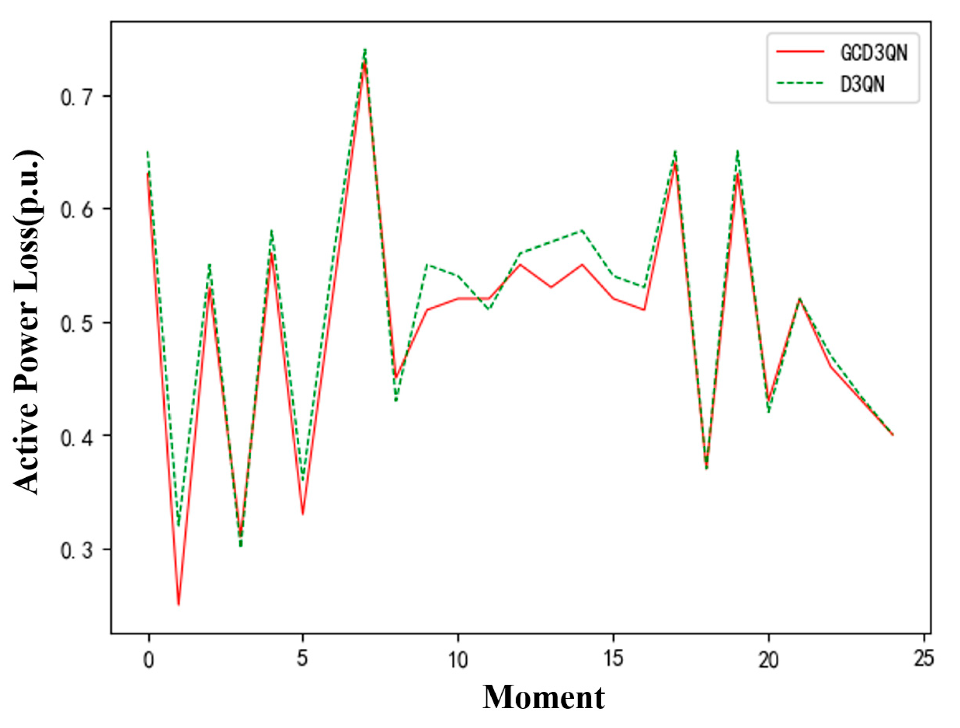 Energies 17 06454 g017