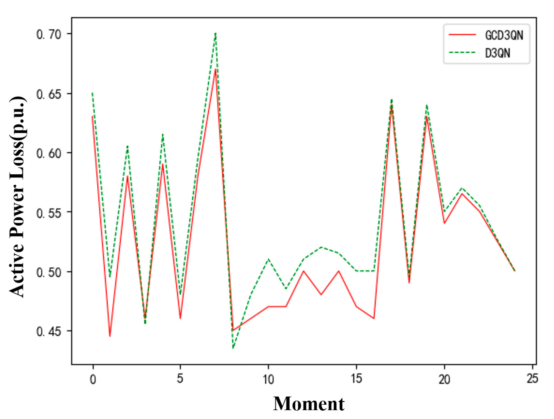 Energies 17 06454 g018