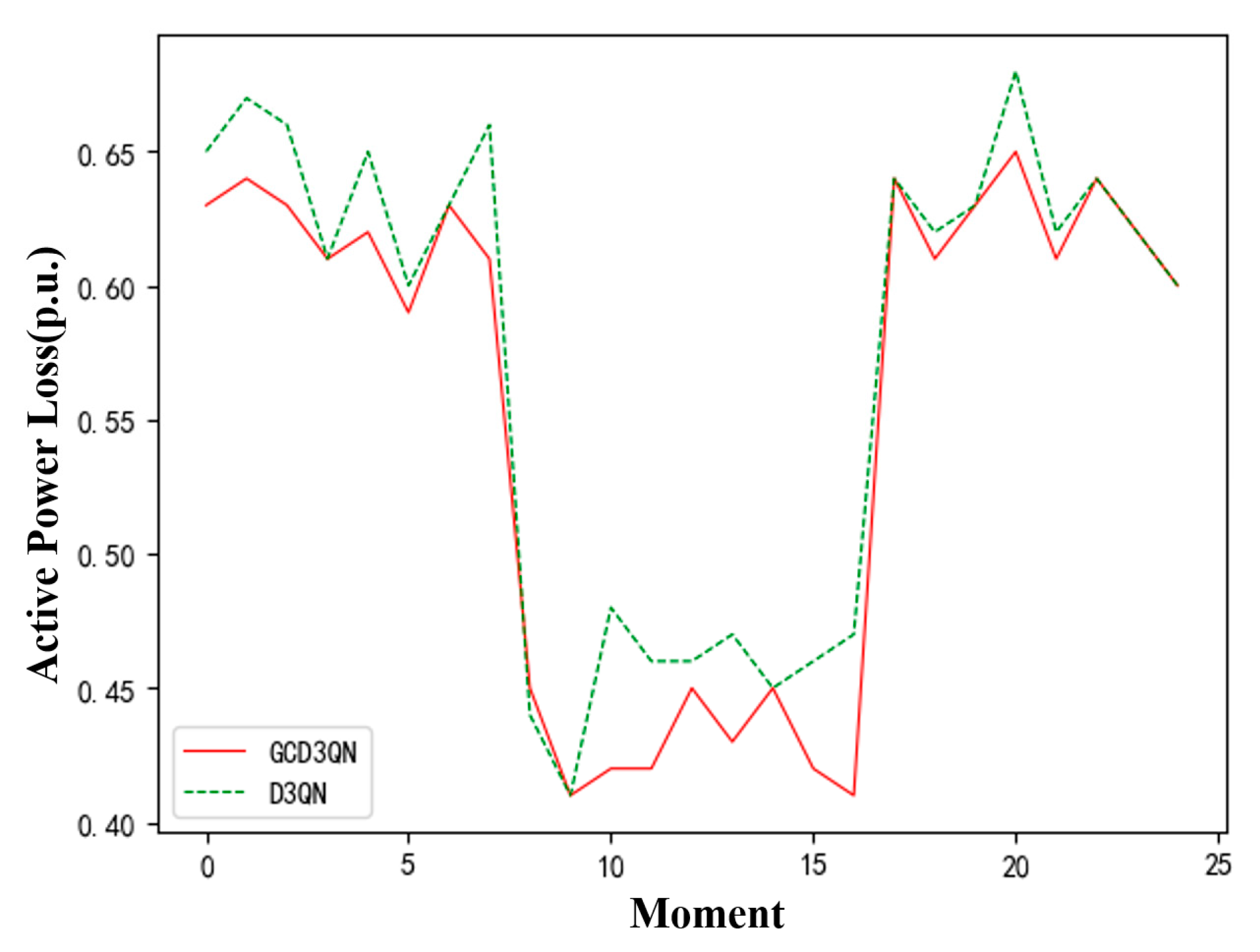 Energies 17 06454 g019