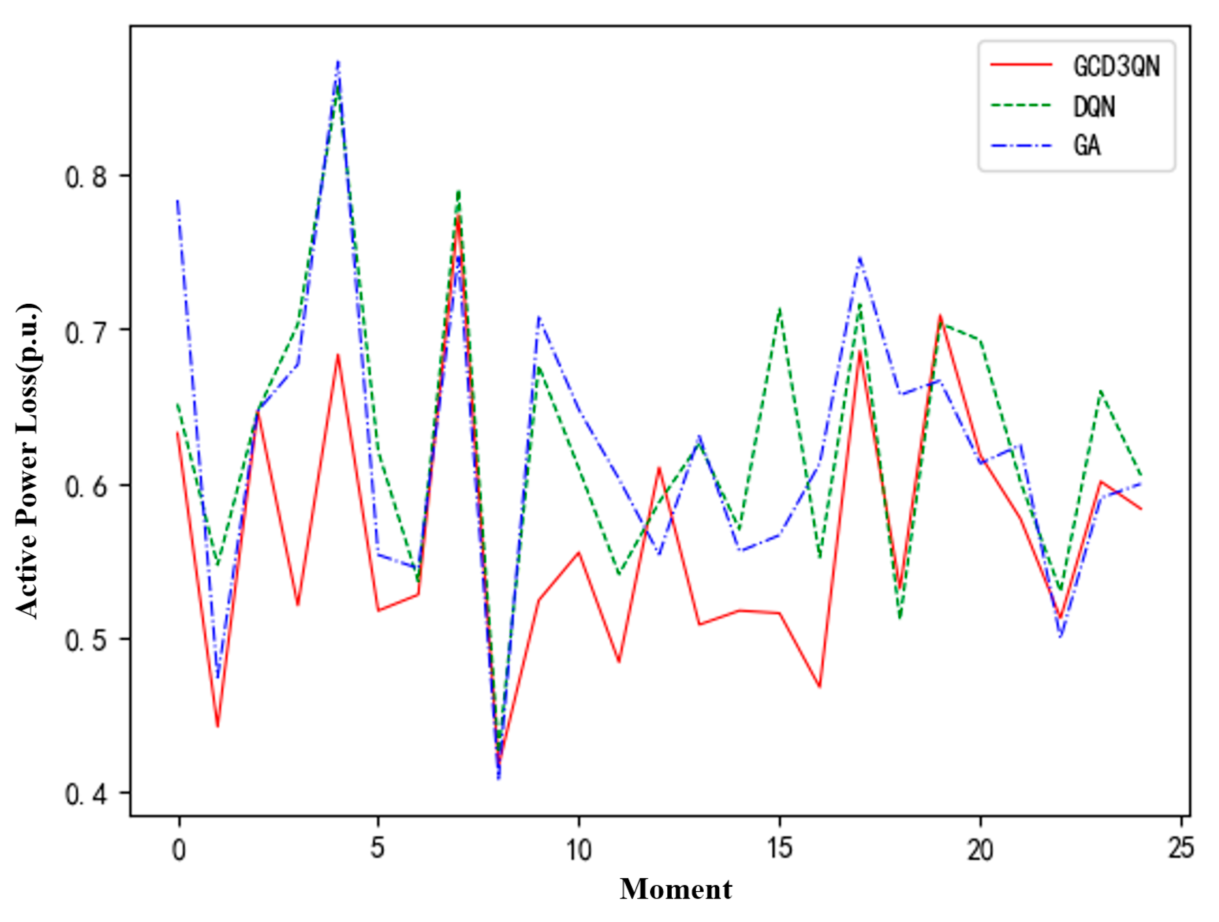 Energies 17 06454 g020