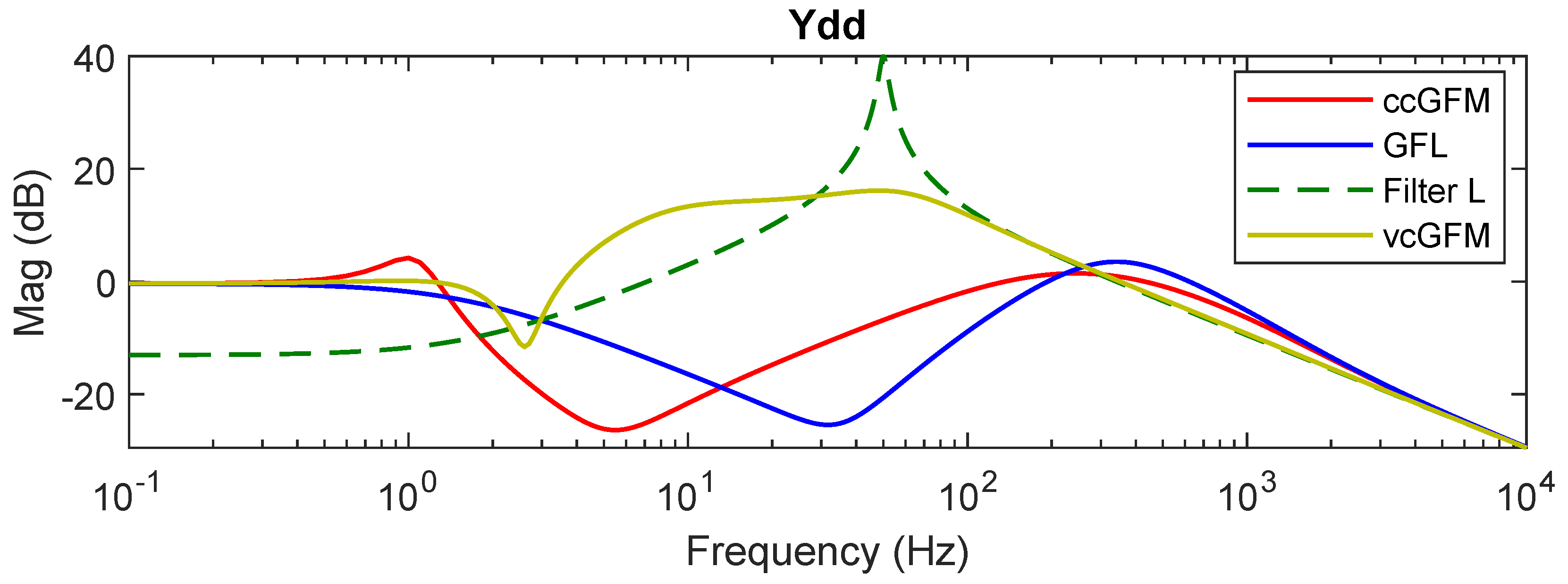 Energies 17 06458 g004