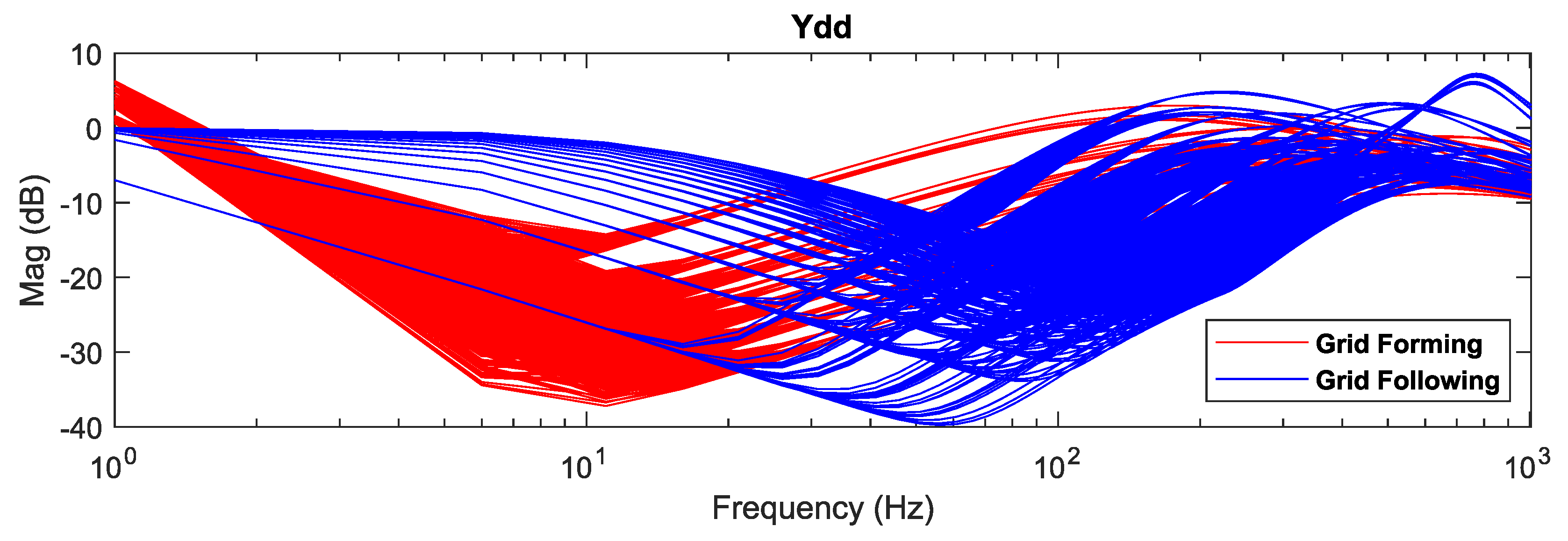 Energies 17 06458 g005