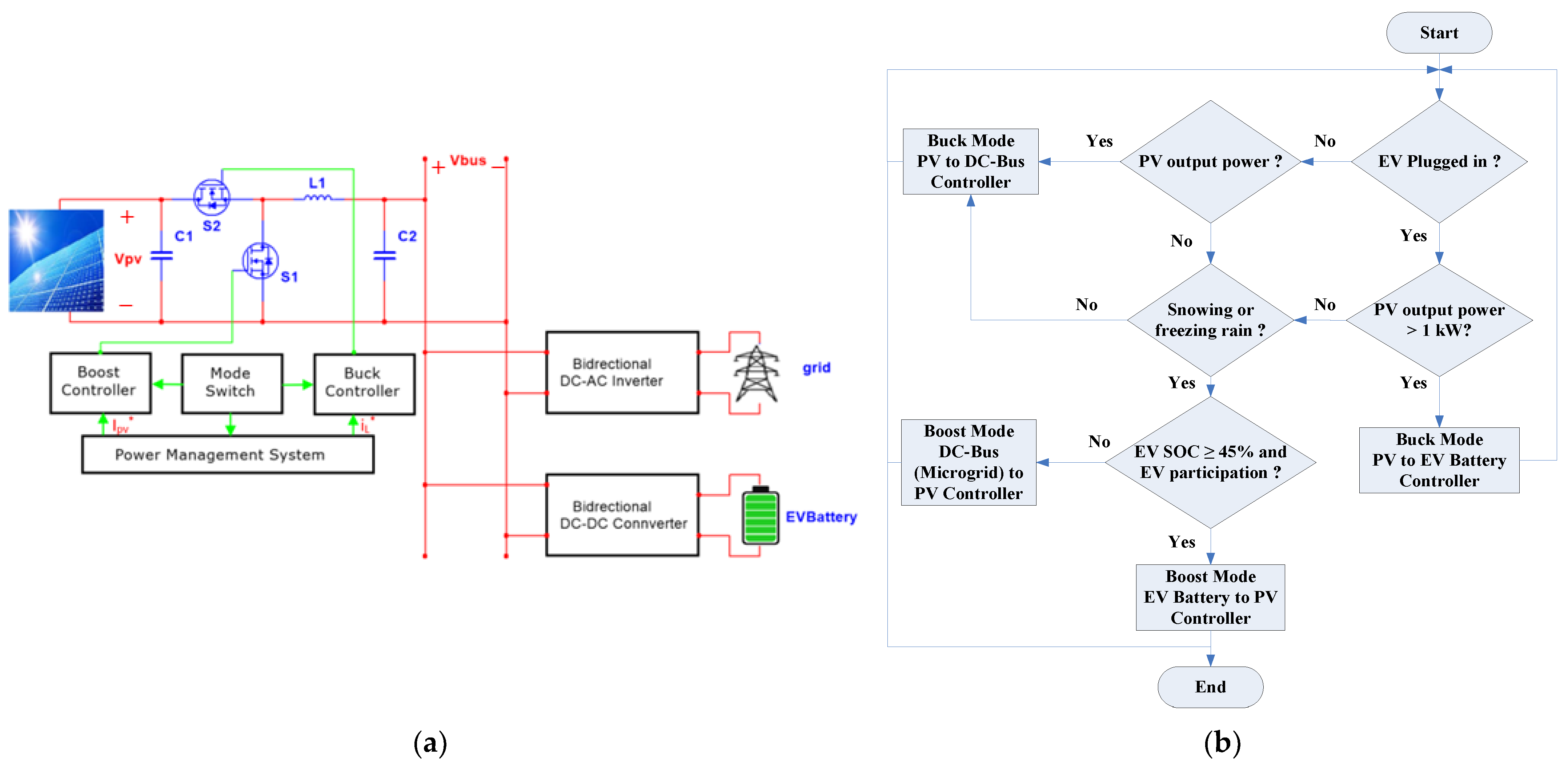 Energies 17 06468 g001