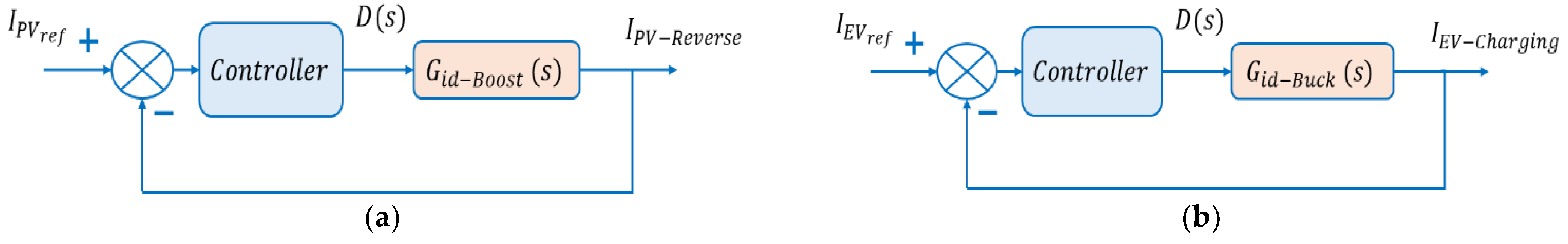 Energies 17 06468 g005