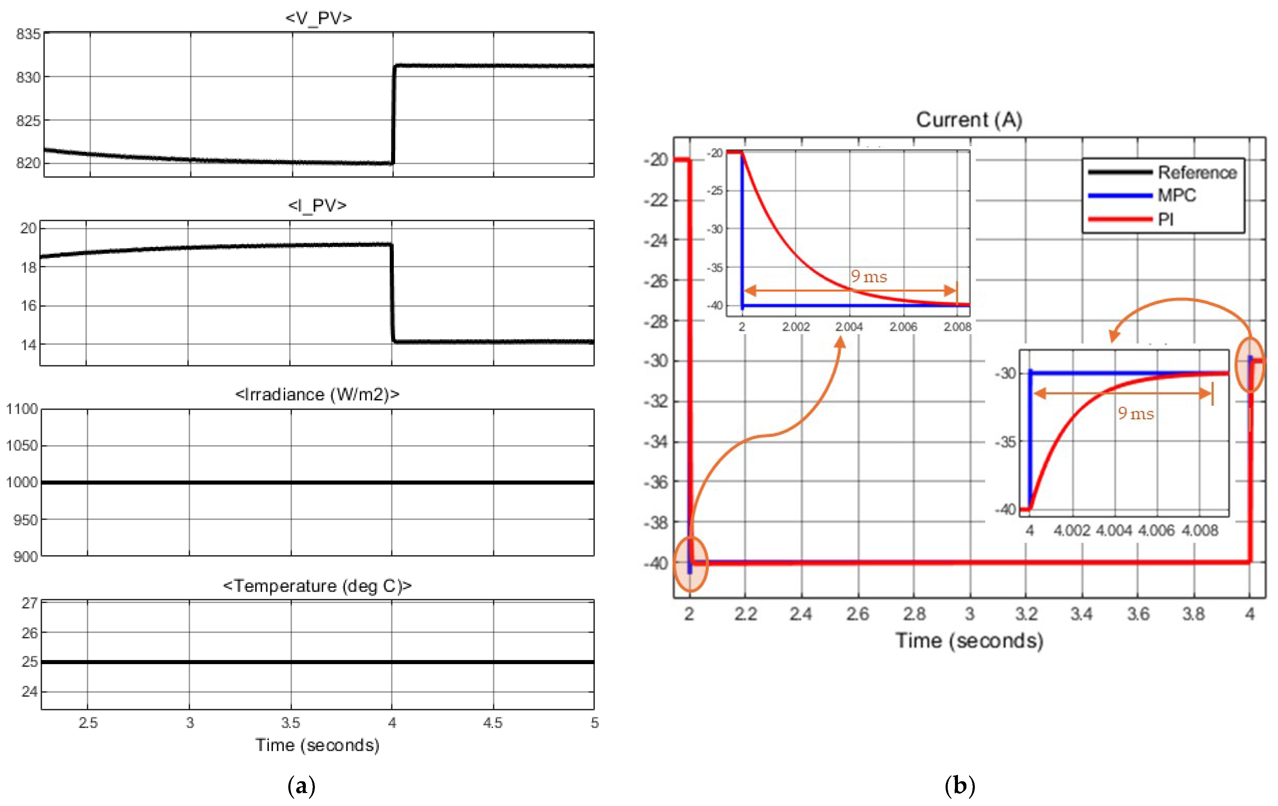 Energies 17 06468 g007