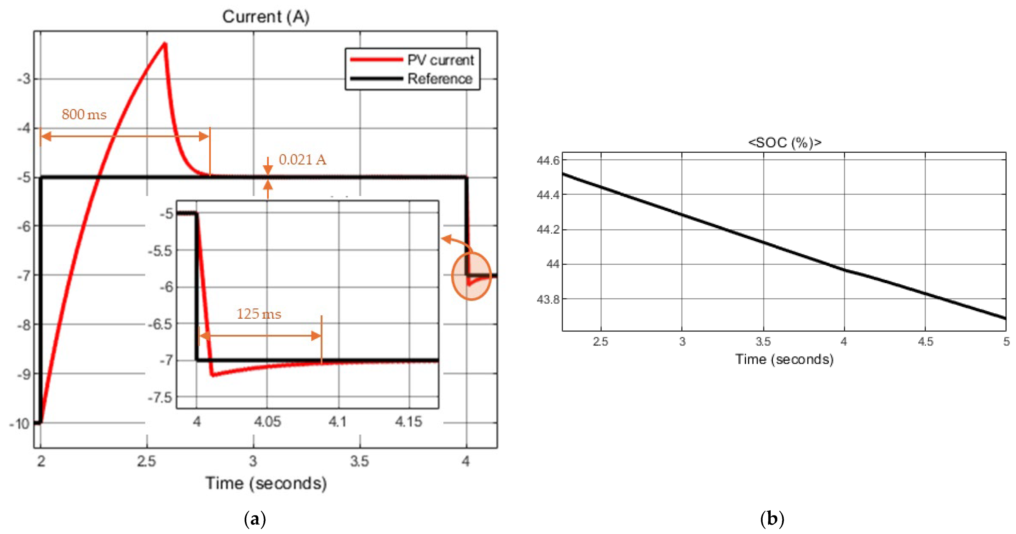 Energies 17 06468 g008