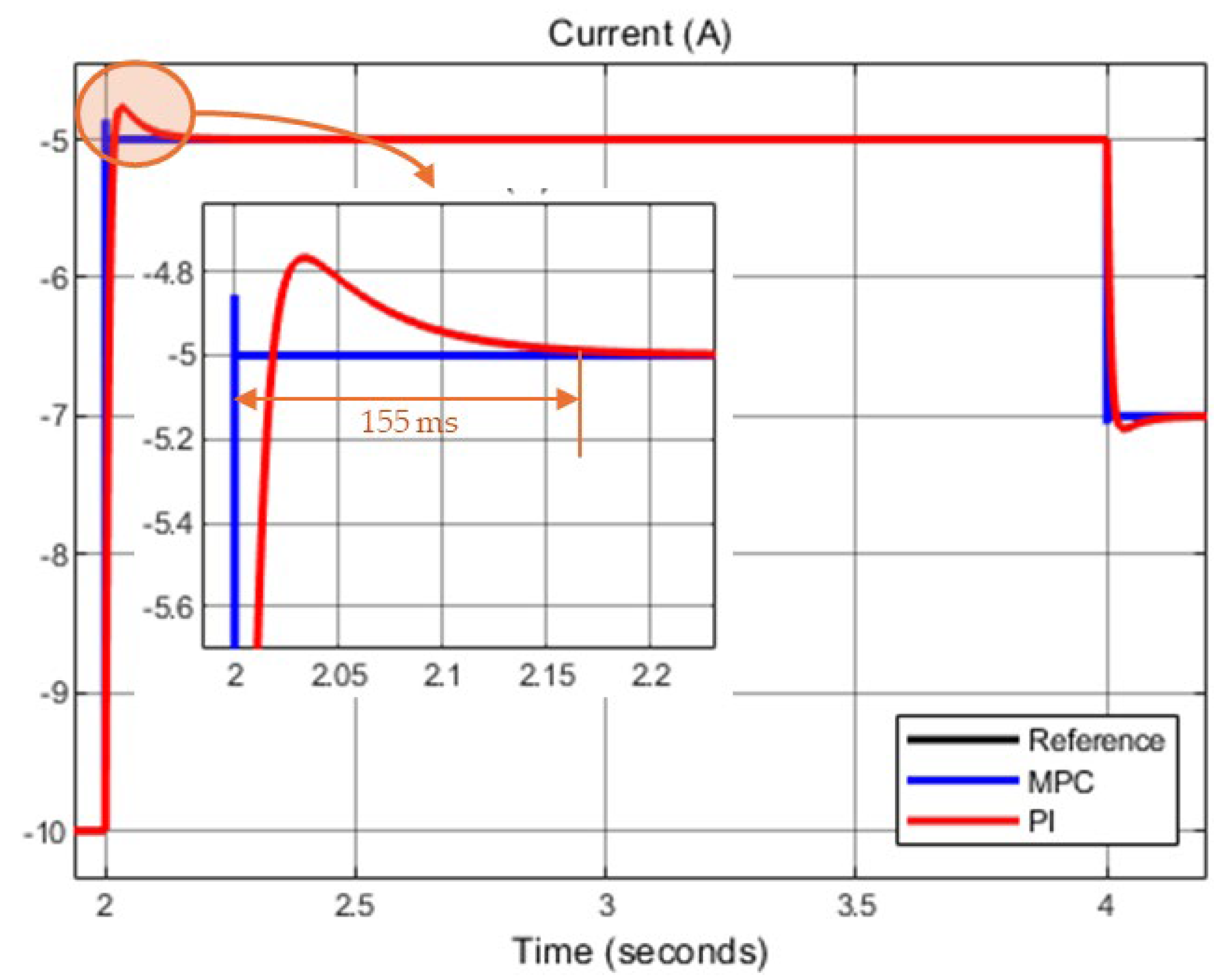 Energies 17 06468 g009