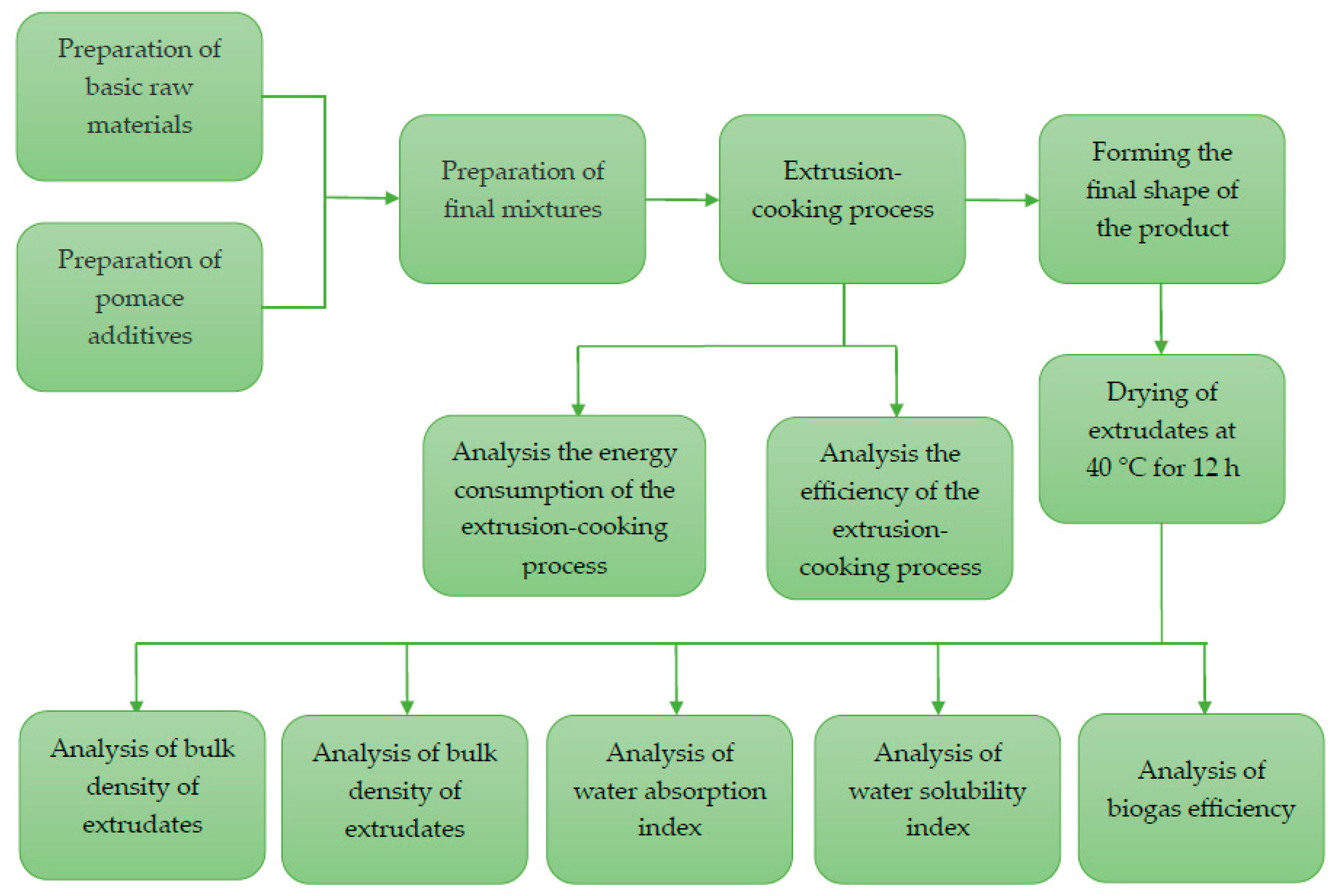 Energies 17 06476 g001