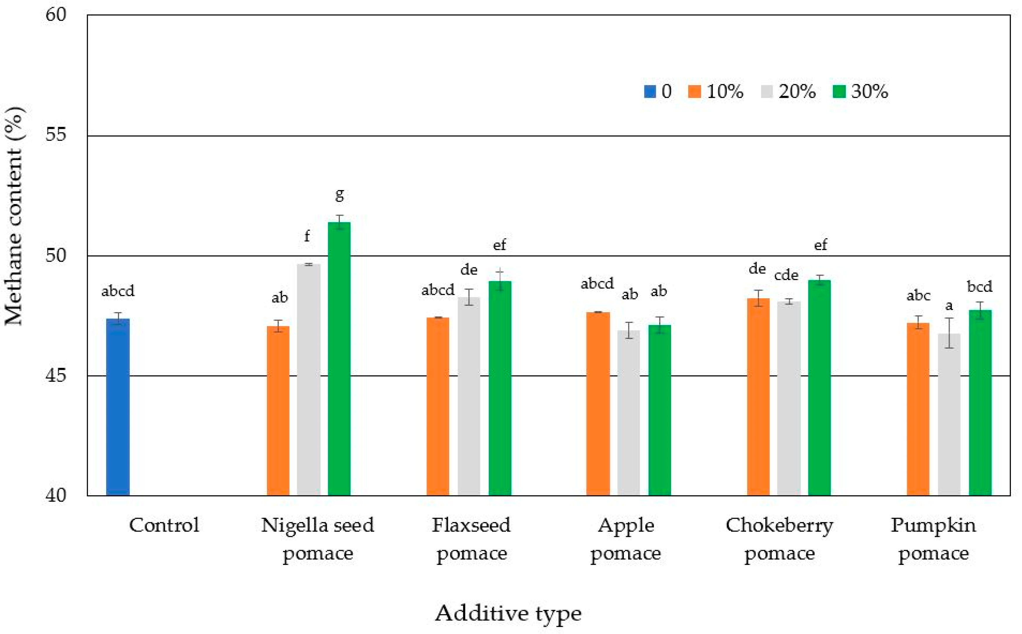 Energies 17 06476 g003