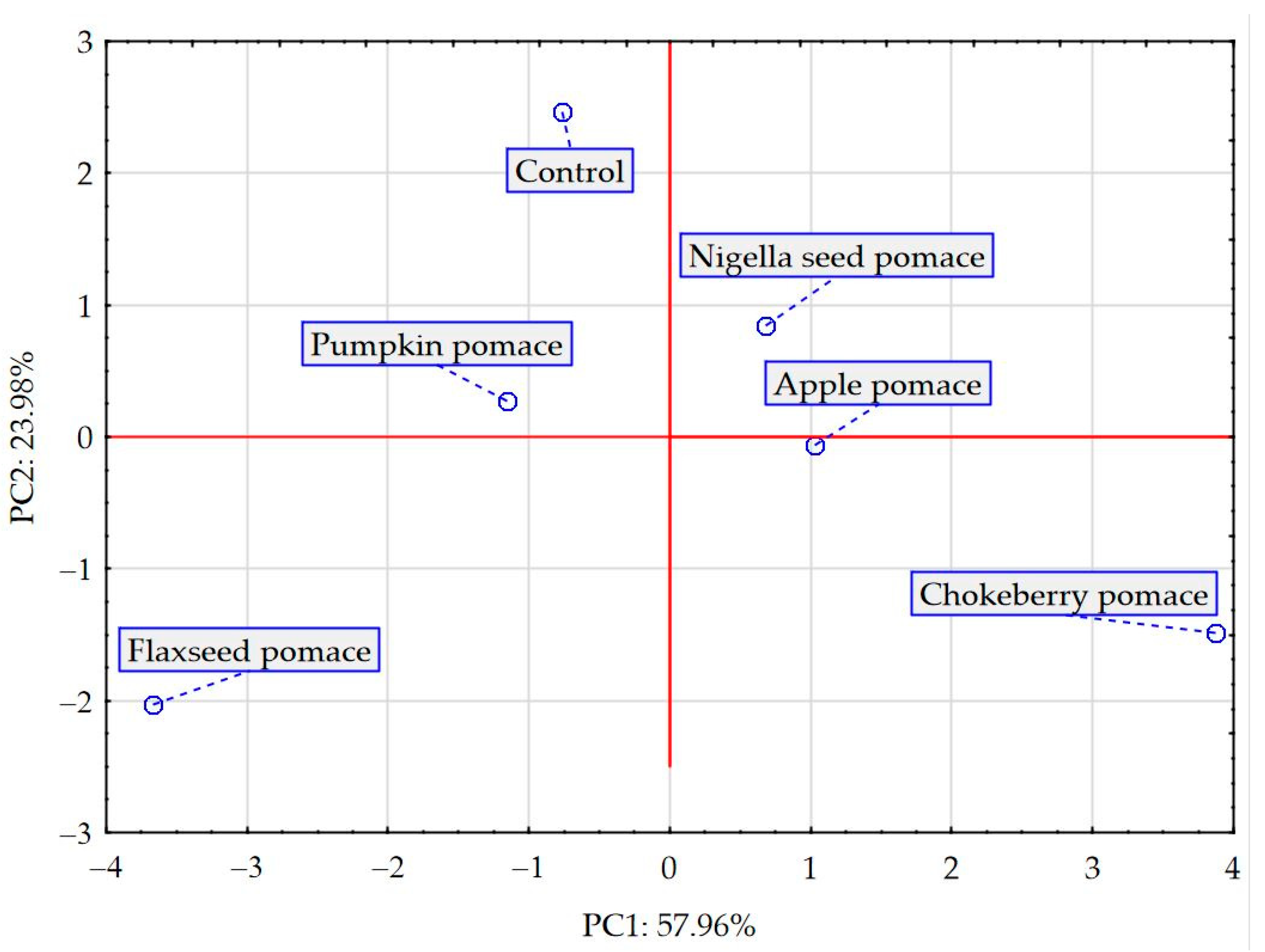 Energies 17 06476 g005