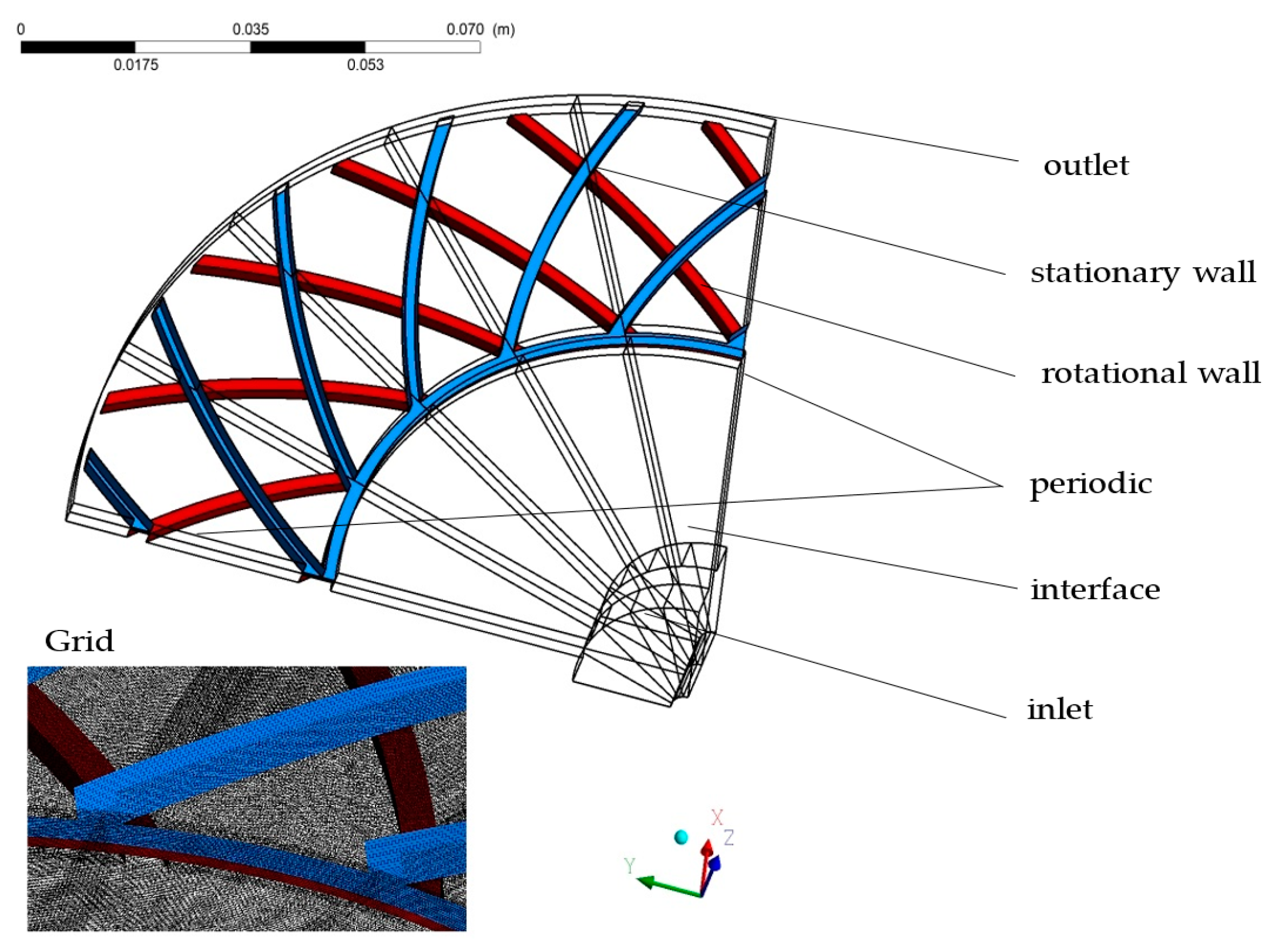 Energies 17 06477 g003