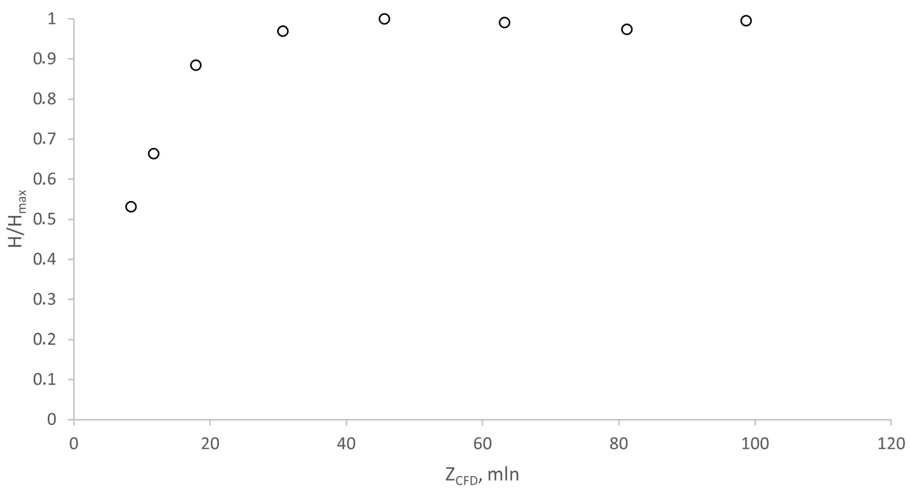 Energies 17 06477 g004