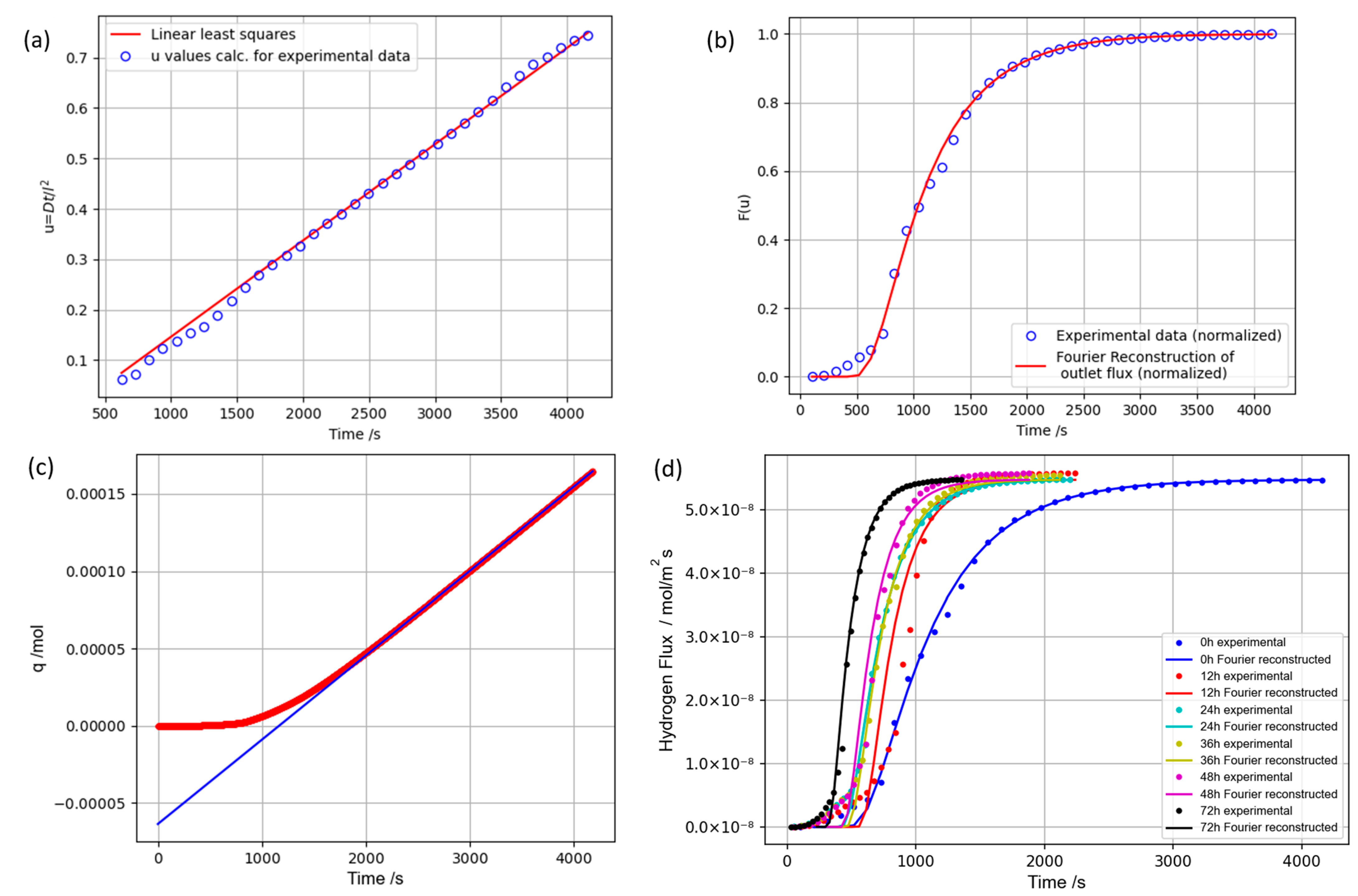 Energies 17 06478 g002