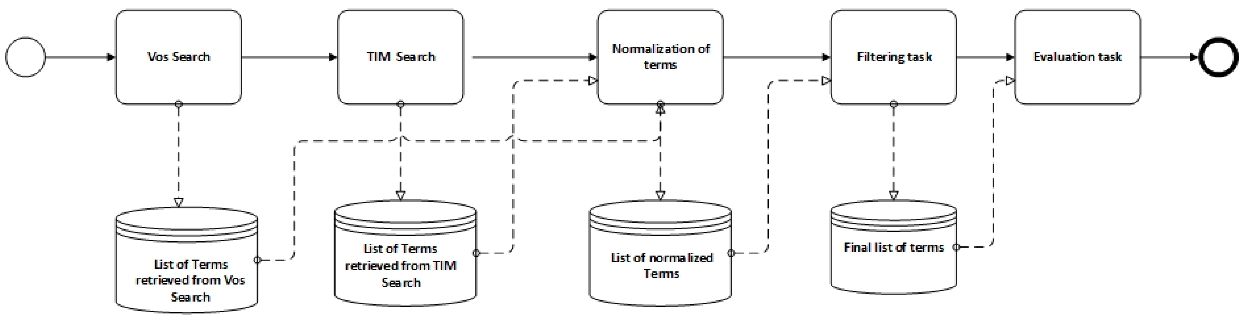 Energies 17 06479 g001