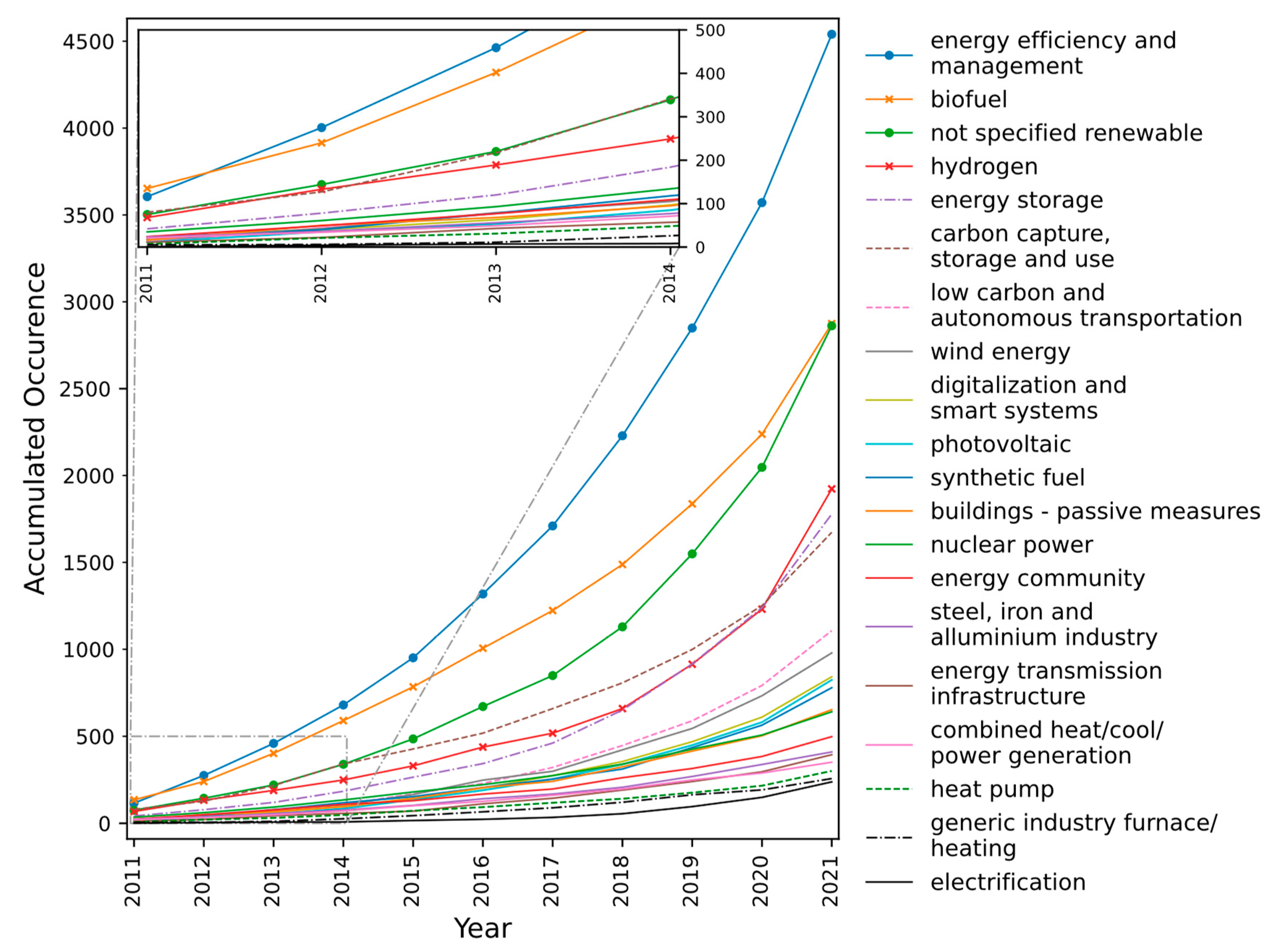 Energies 17 06479 g006
