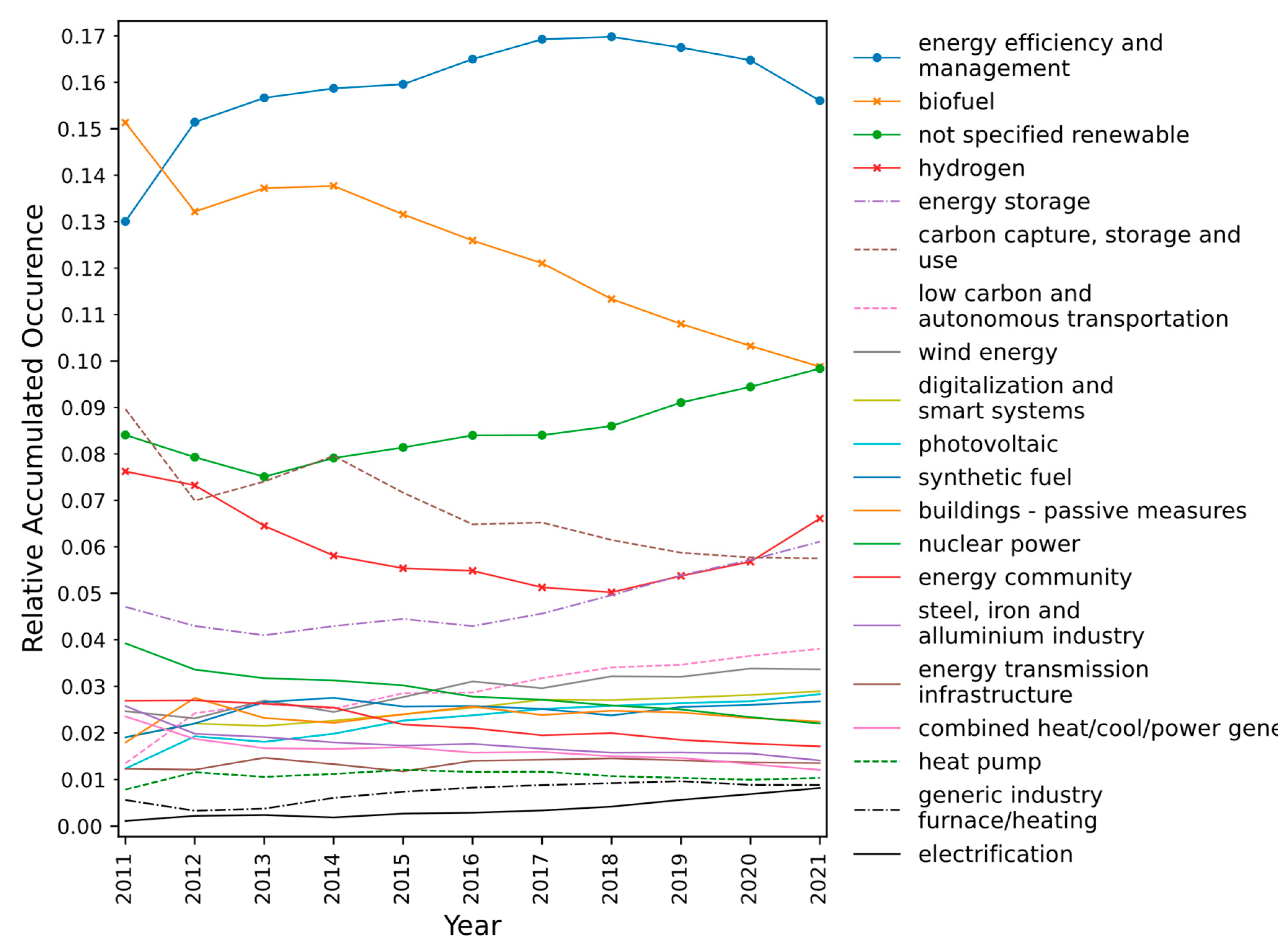 Energies 17 06479 g008