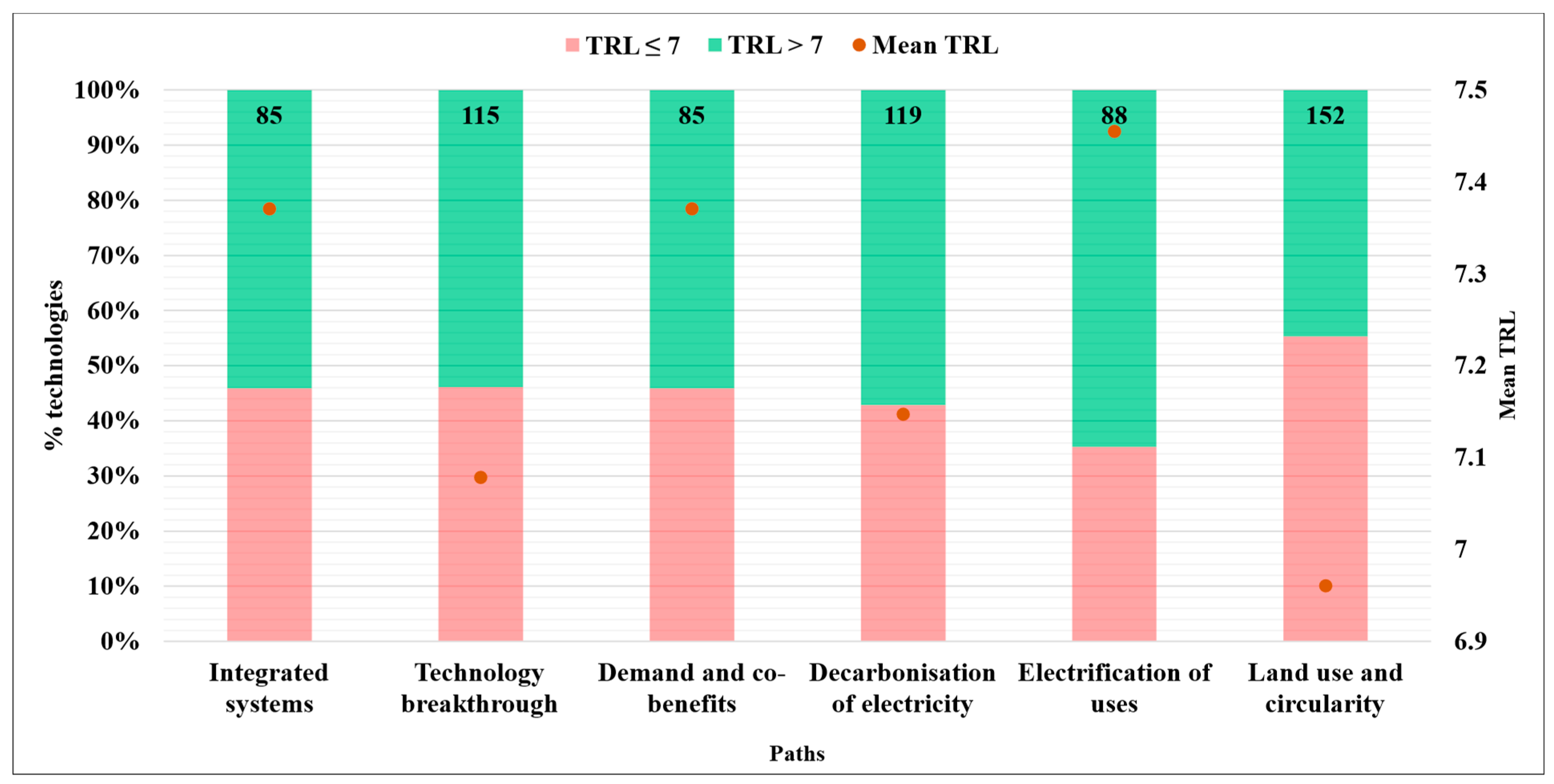 Energies 17 06479 g012