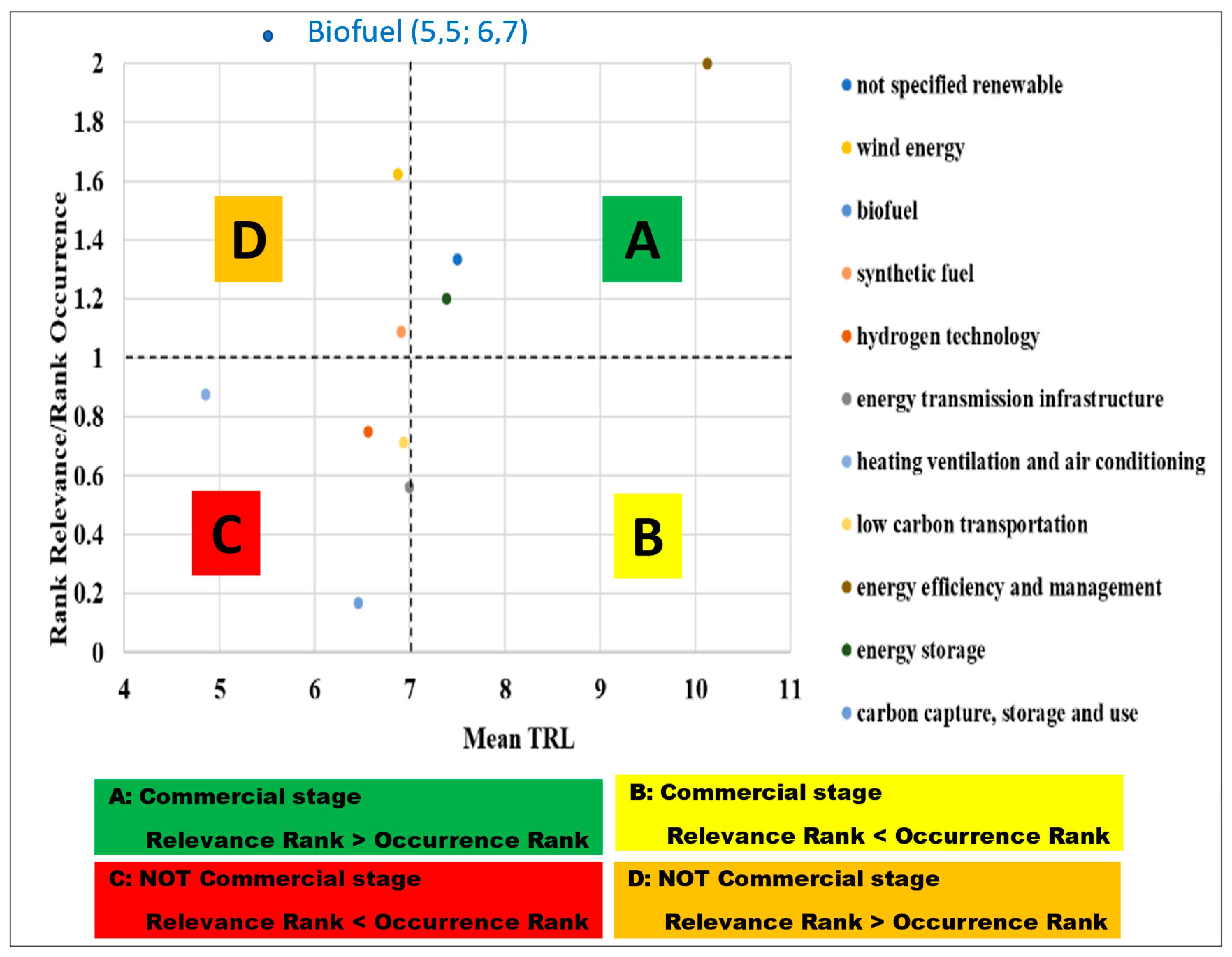 Energies 17 06479 g013