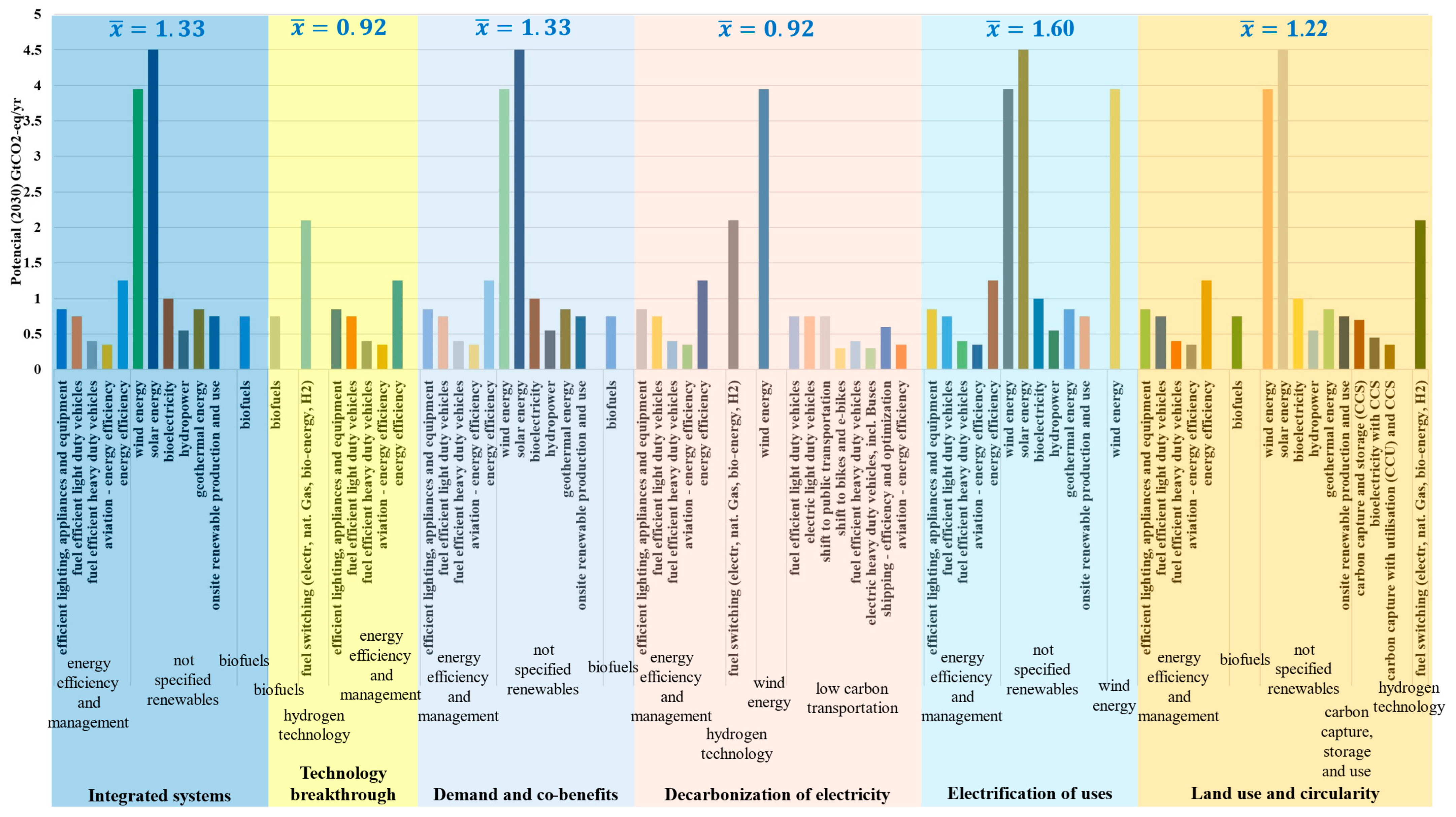 Energies 17 06479 g014