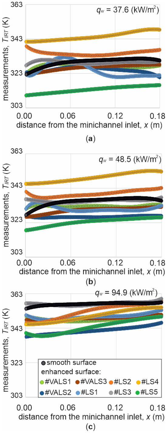 Energies 17 06481 g006