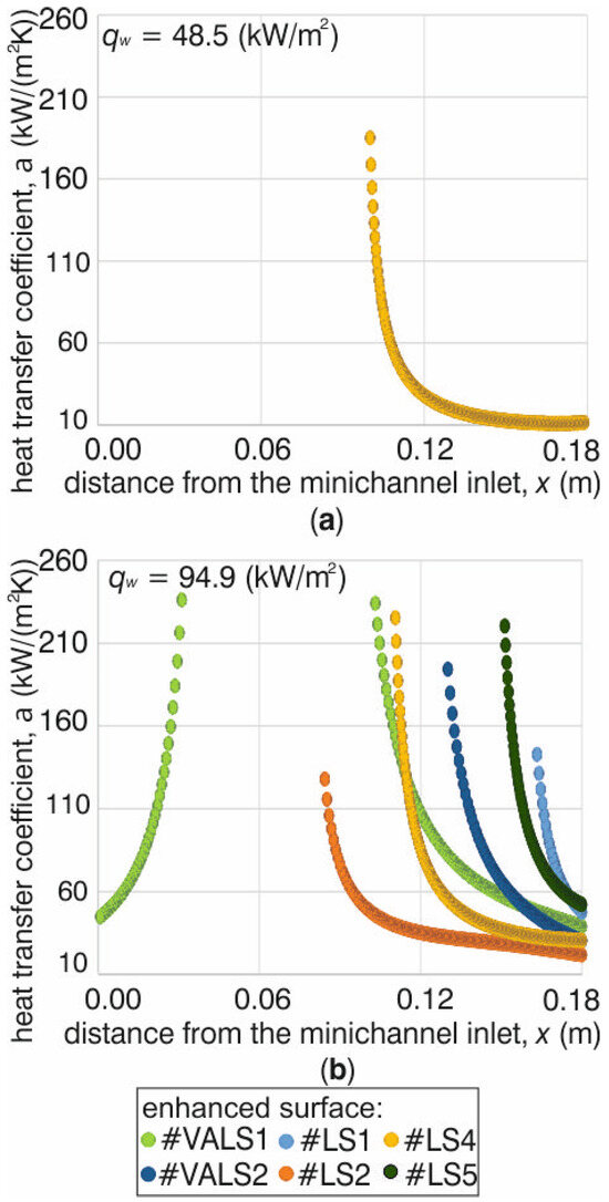 Energies 17 06481 g008