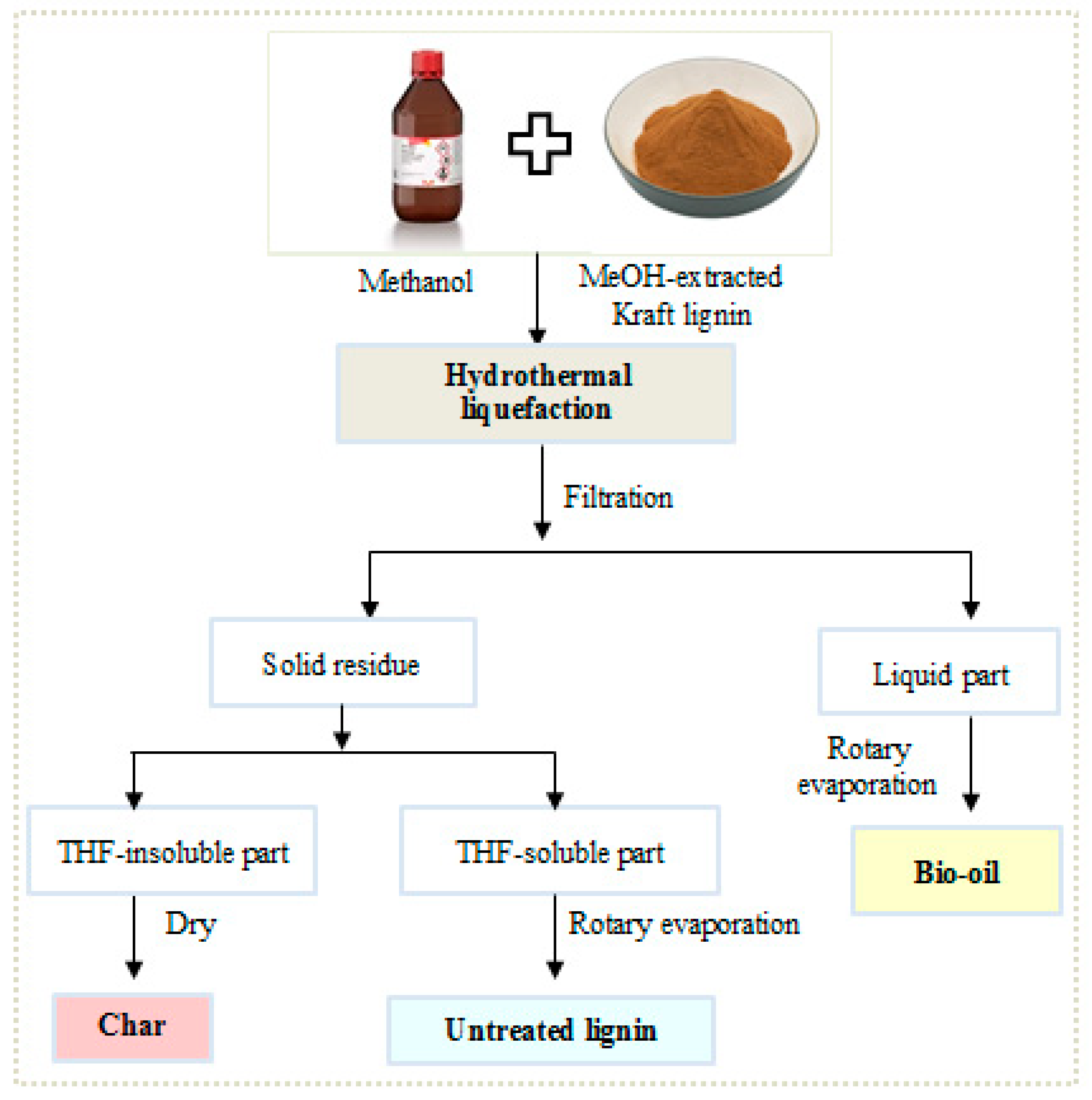 Energies 17 06482 g002