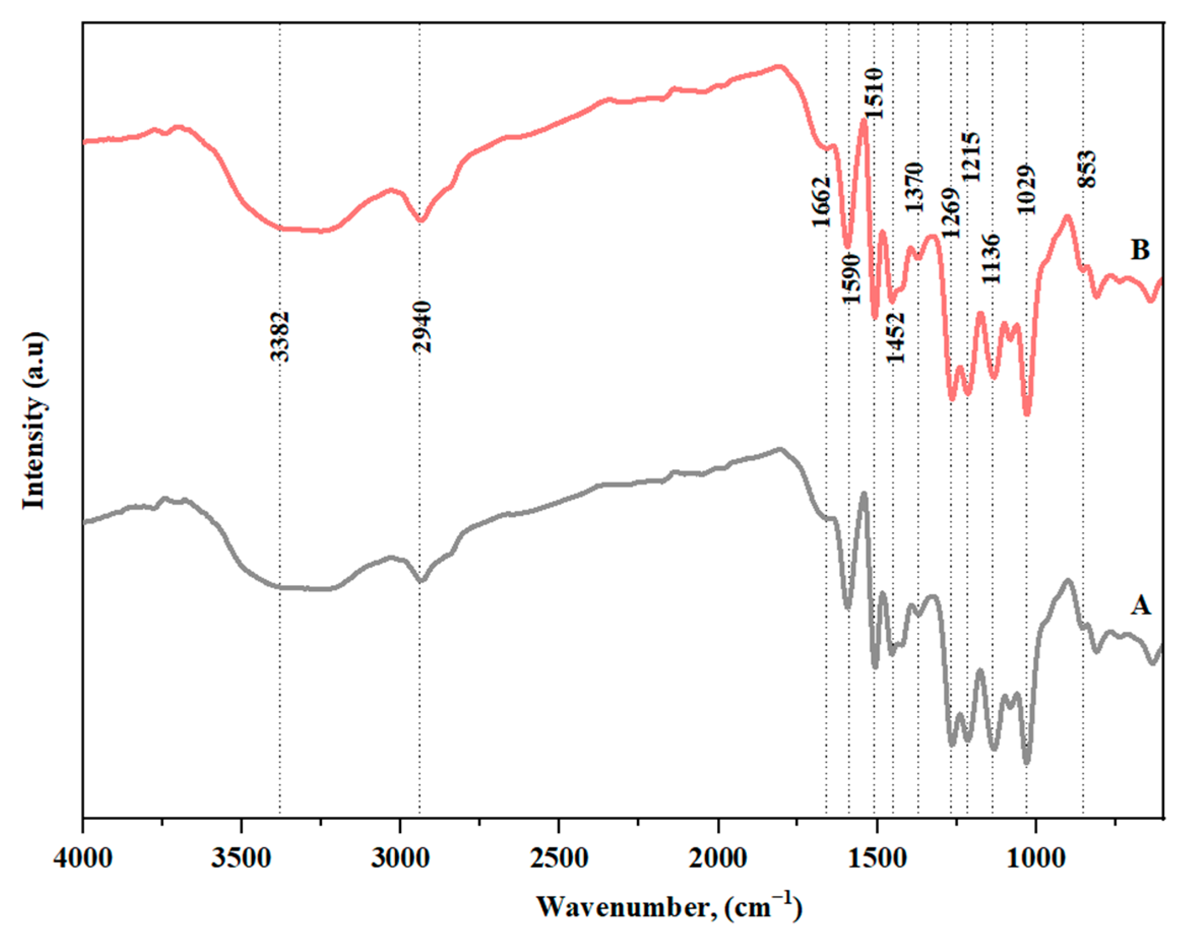 Energies 17 06482 g003
