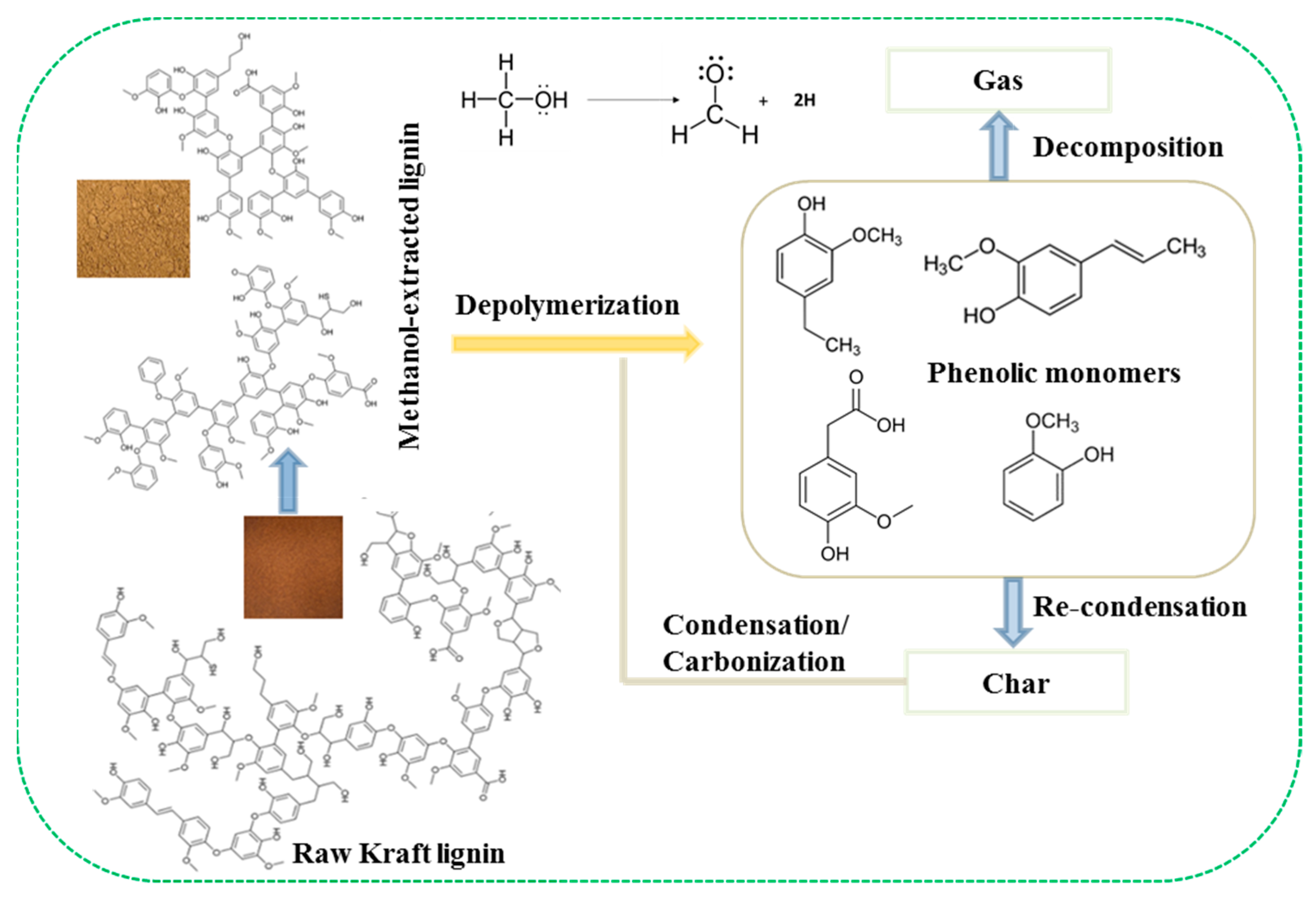Energies 17 06482 sch001