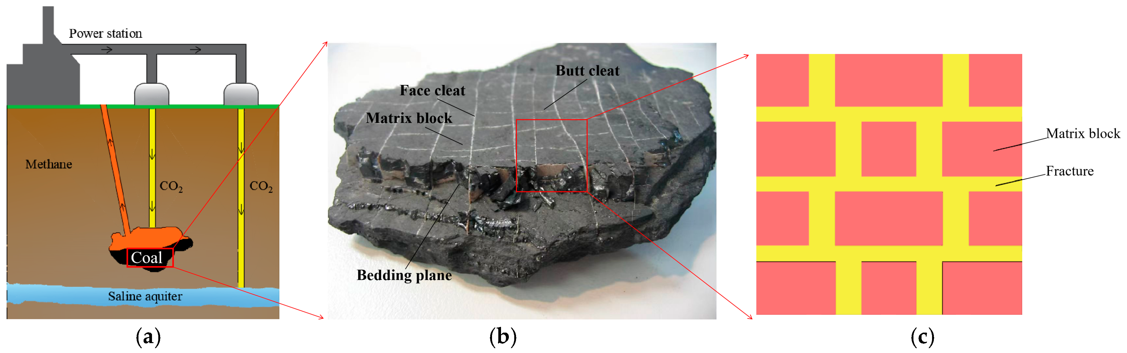 Energies 17 06484 g001