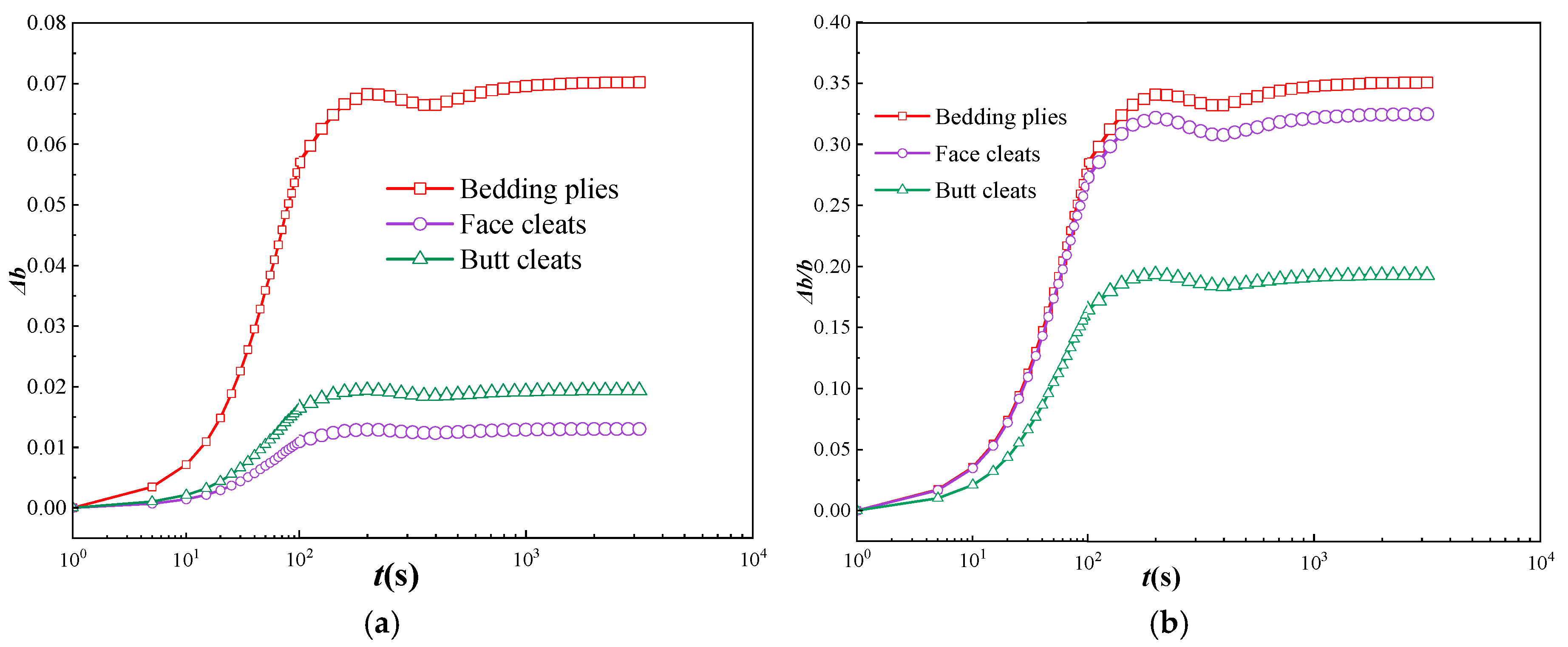 Energies 17 06484 g004