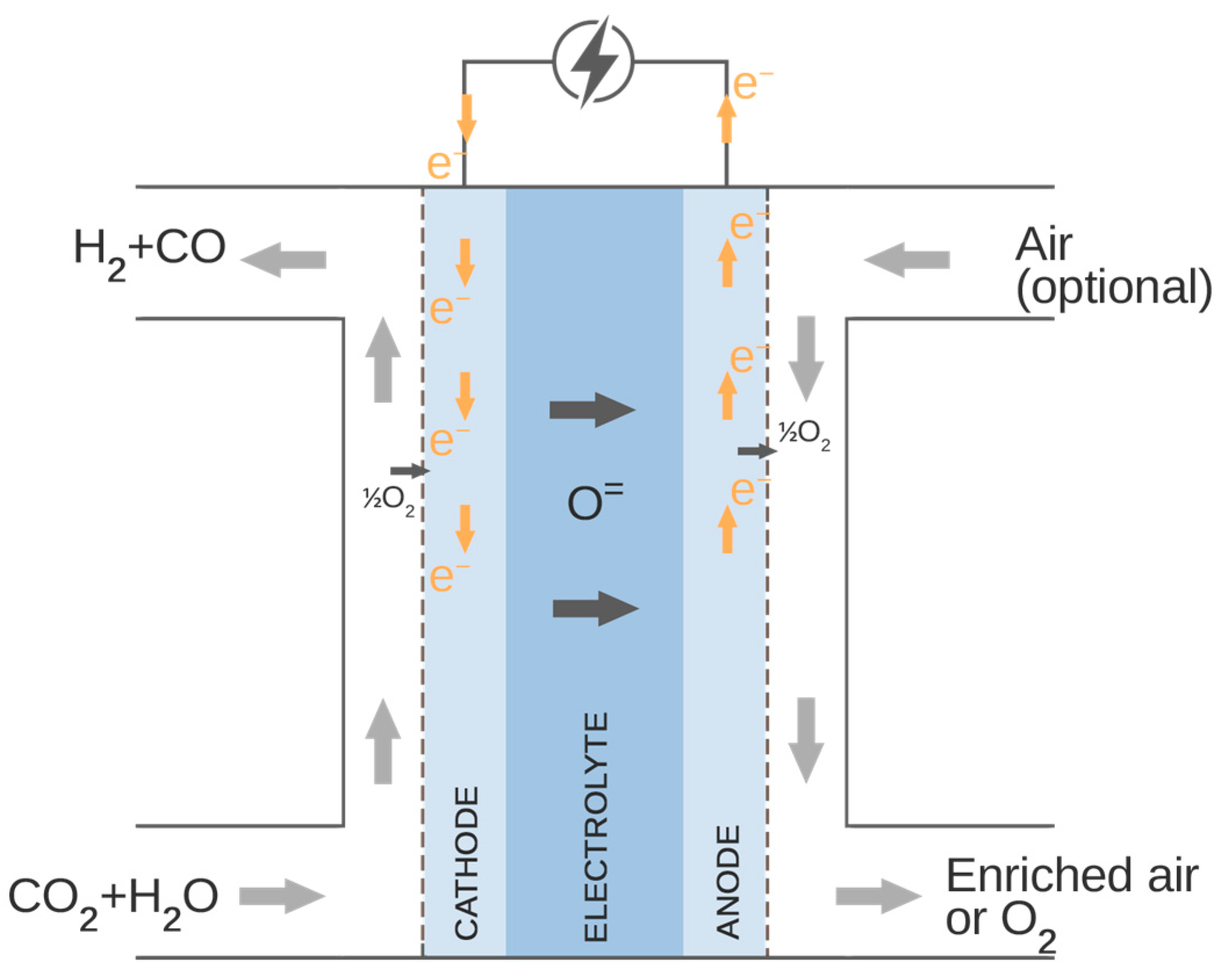 Energies 17 06486 g004