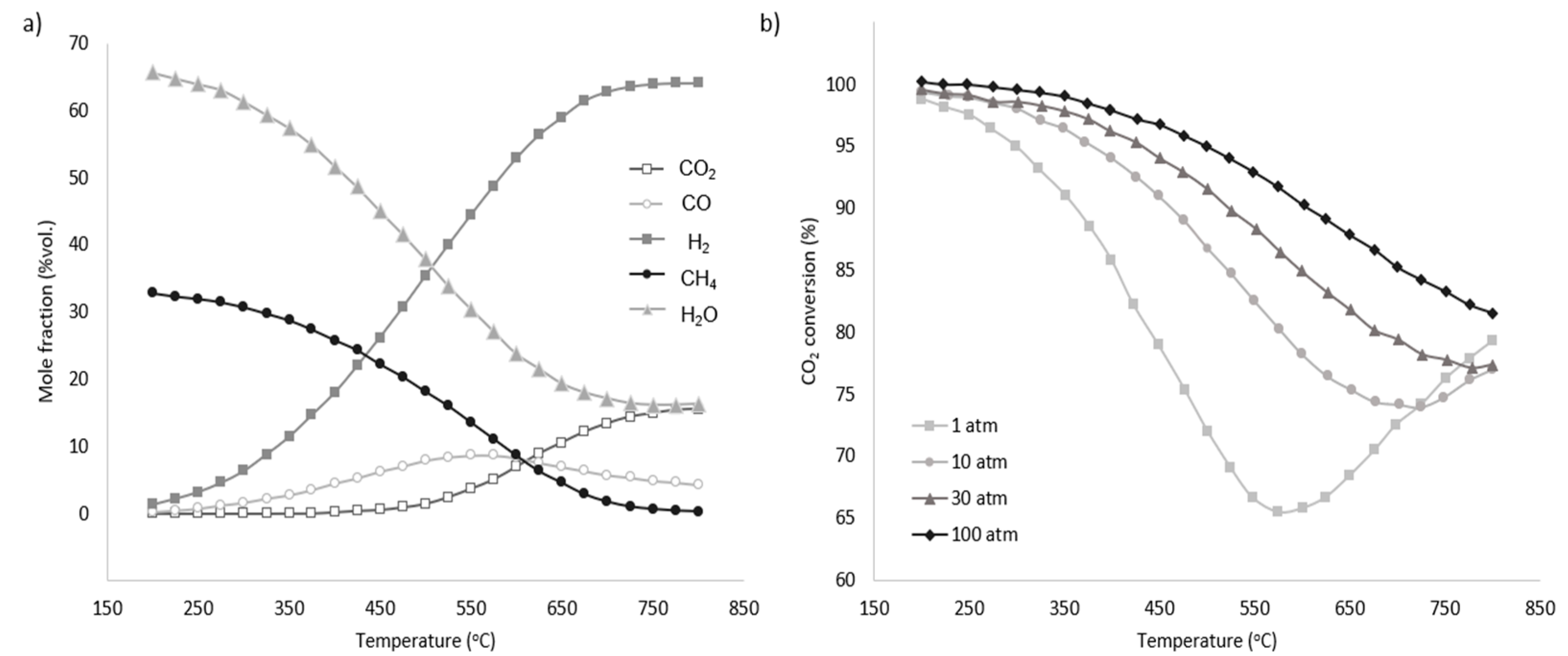 Energies 17 06486 g007