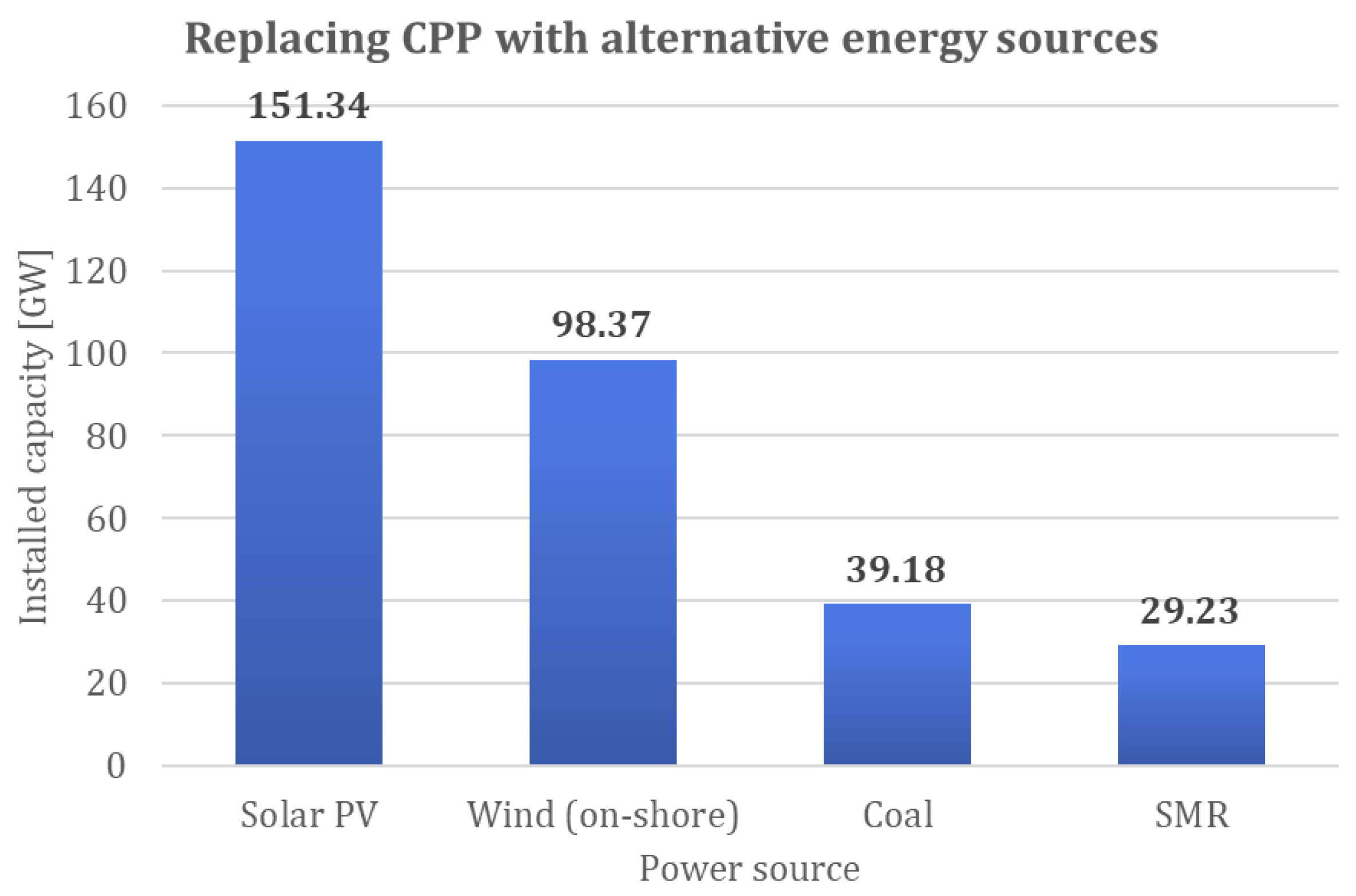 Energies 17 06493 g006