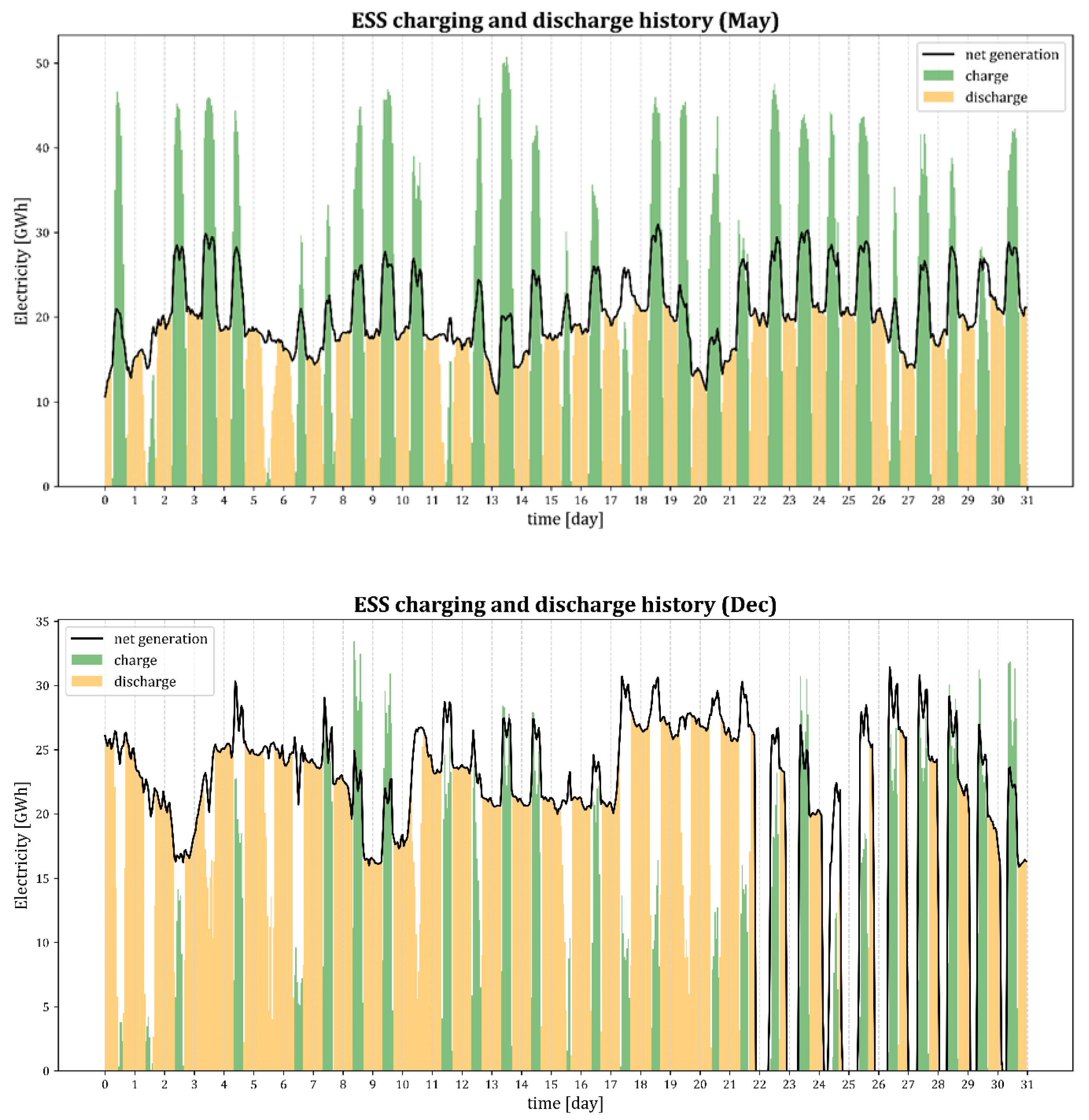 Energies 17 06493 g010