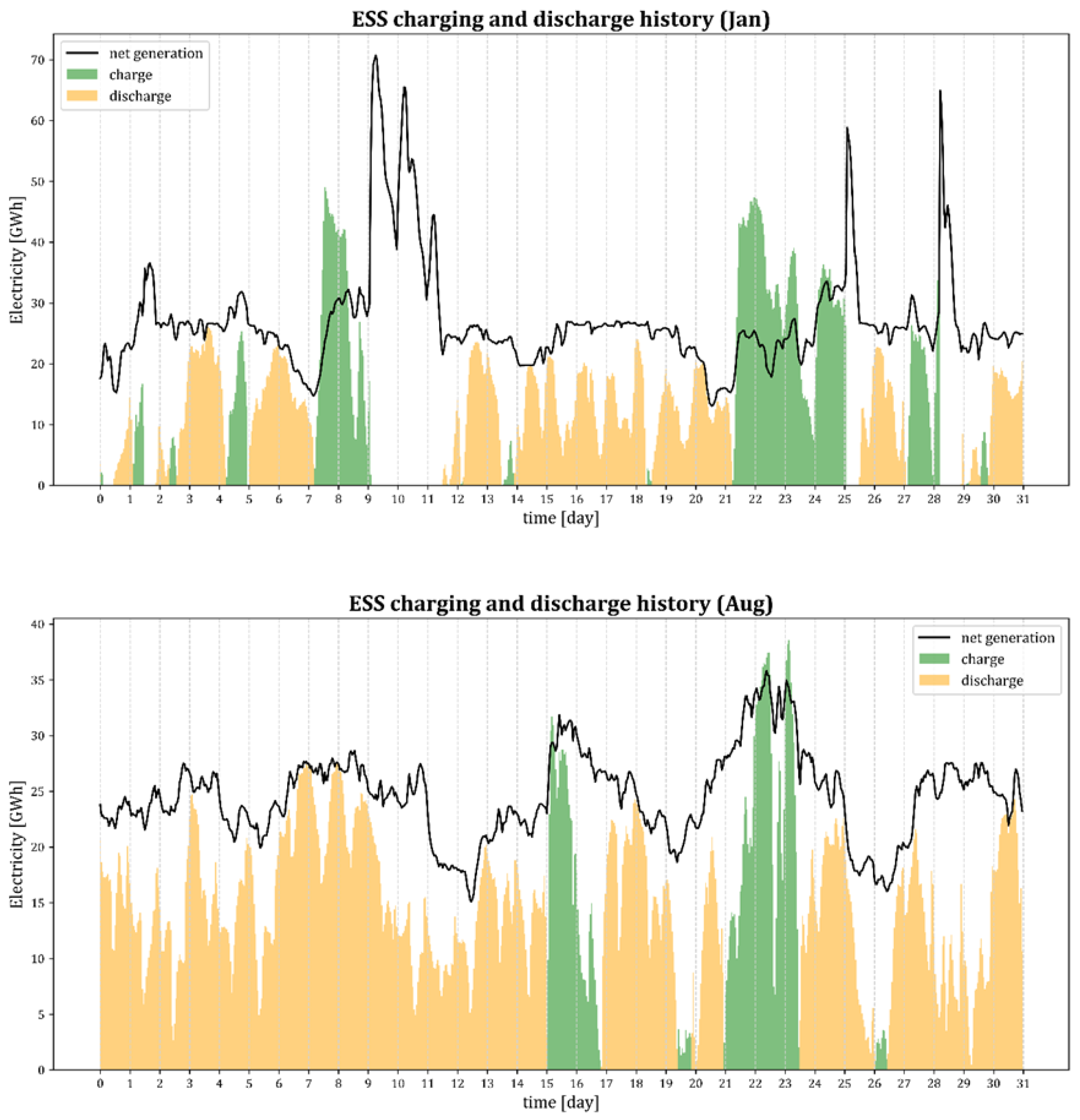 Energies 17 06493 g011