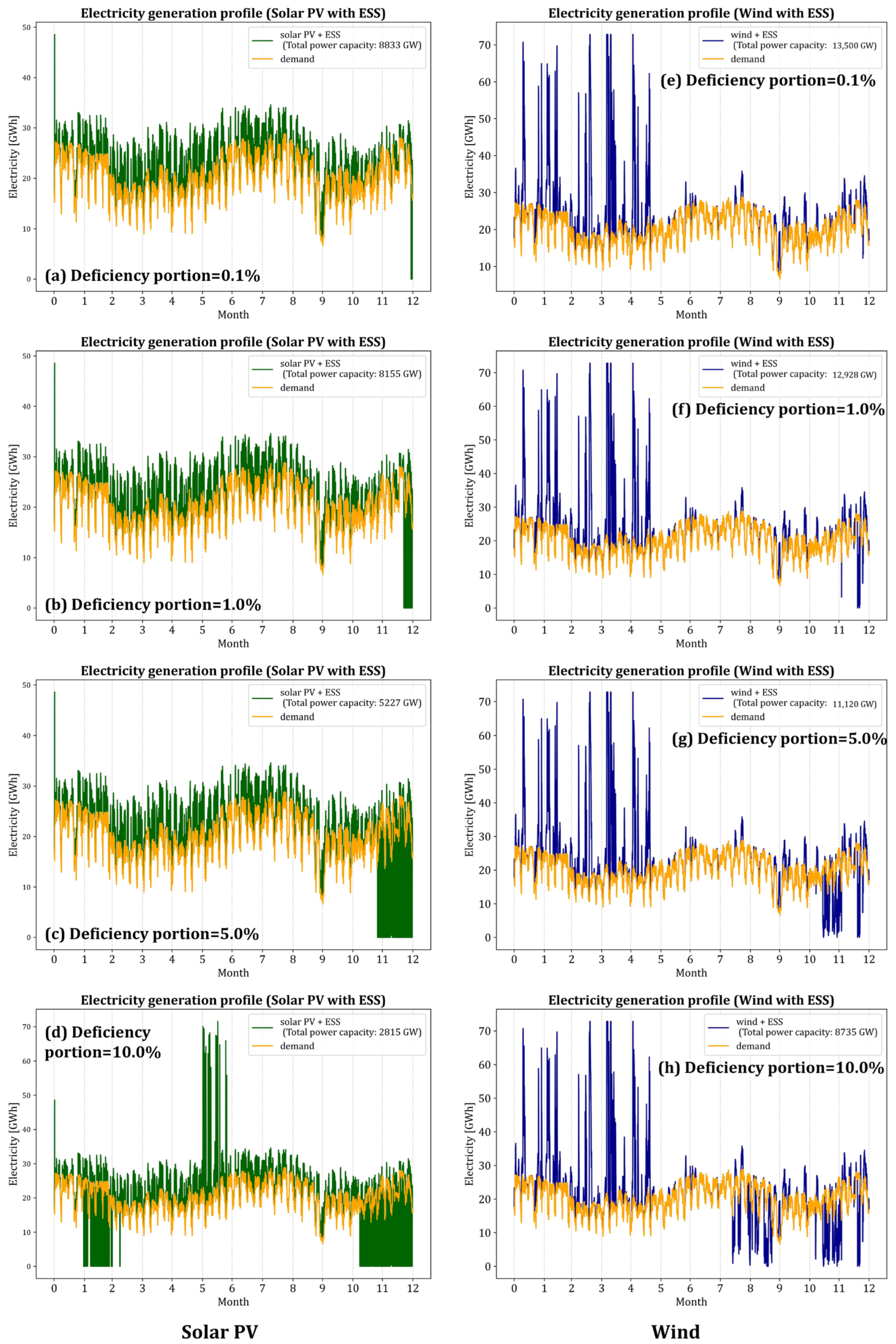 Energies 17 06493 g012