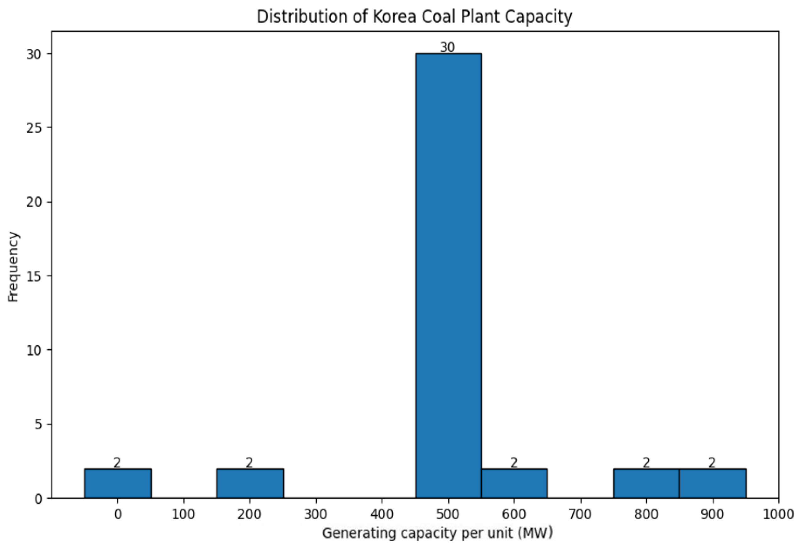 Energies 17 06493 g014