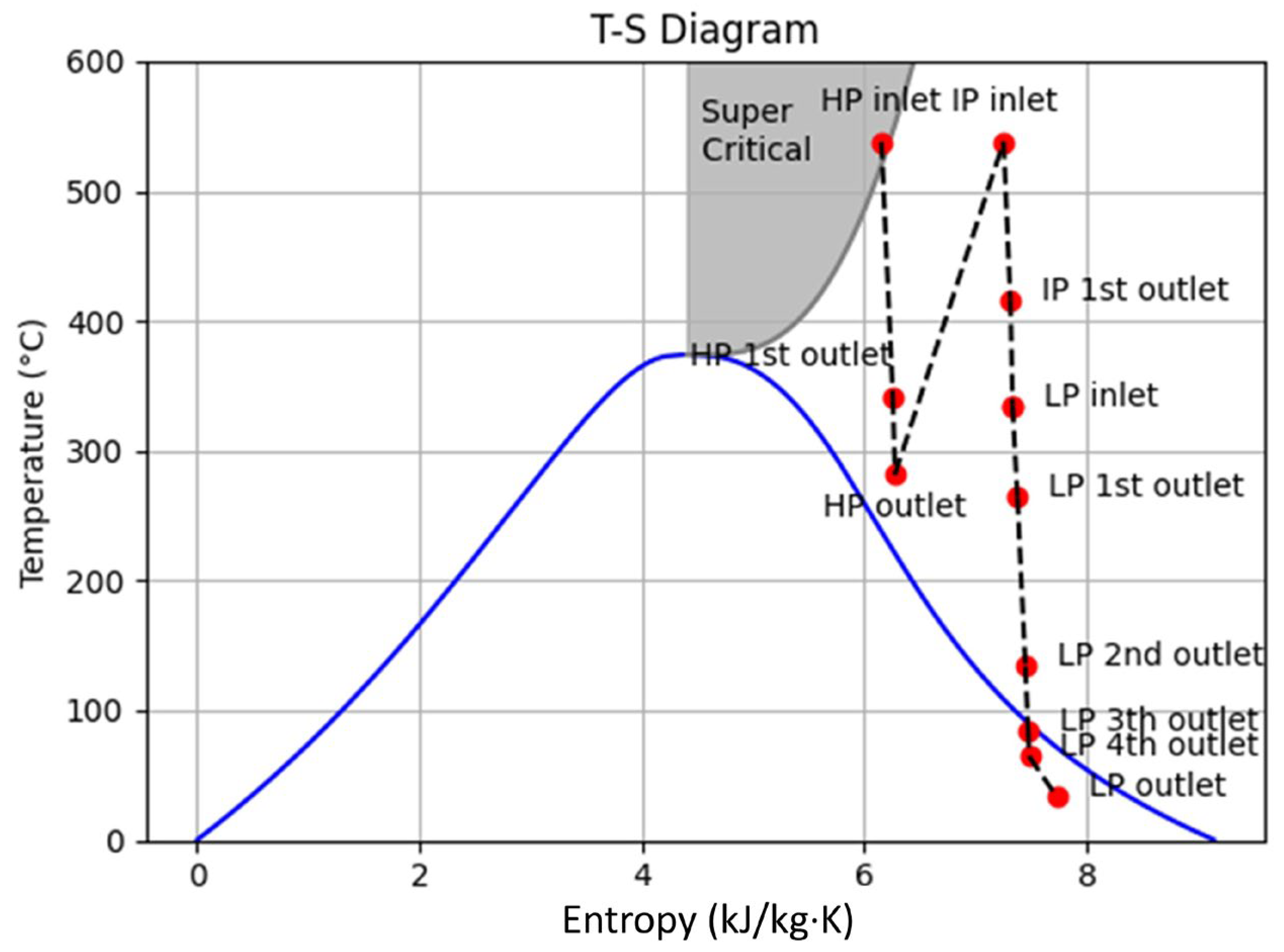 Energies 17 06493 g015