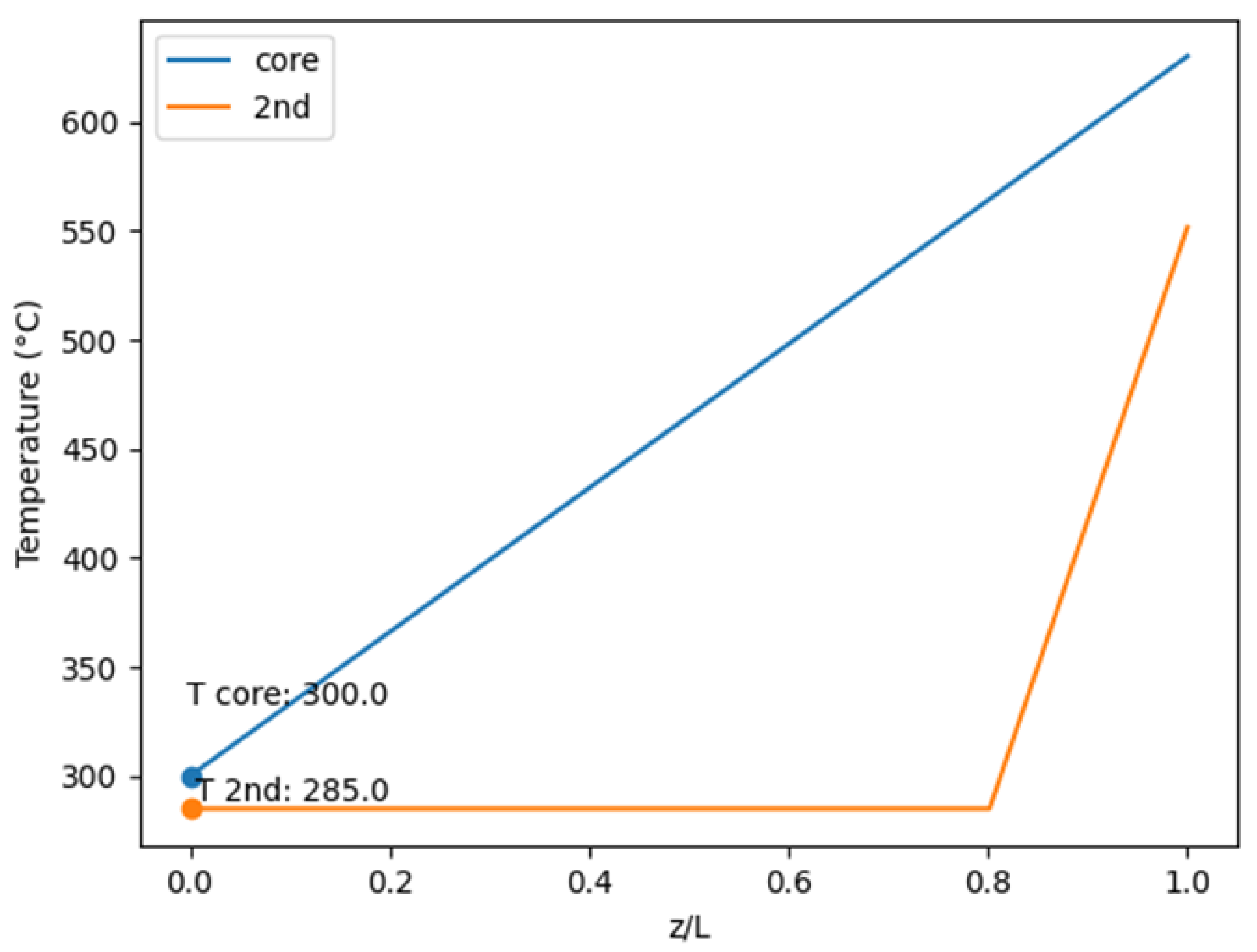 Energies 17 06493 g017