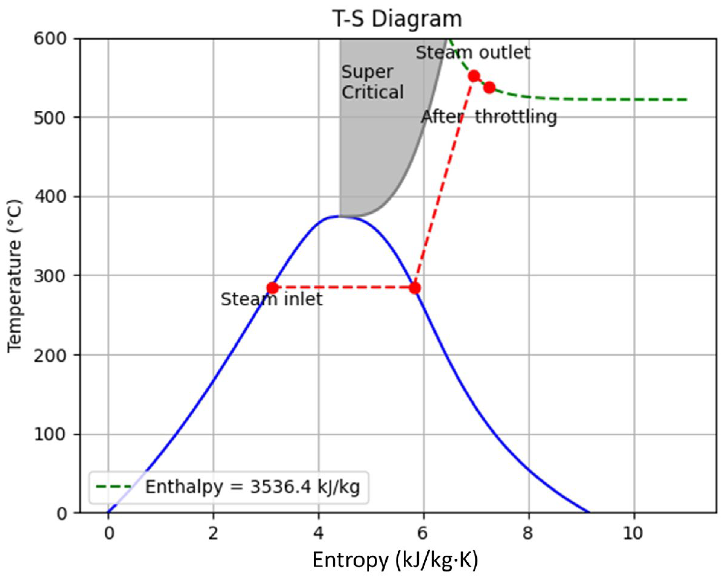 Energies 17 06493 g018