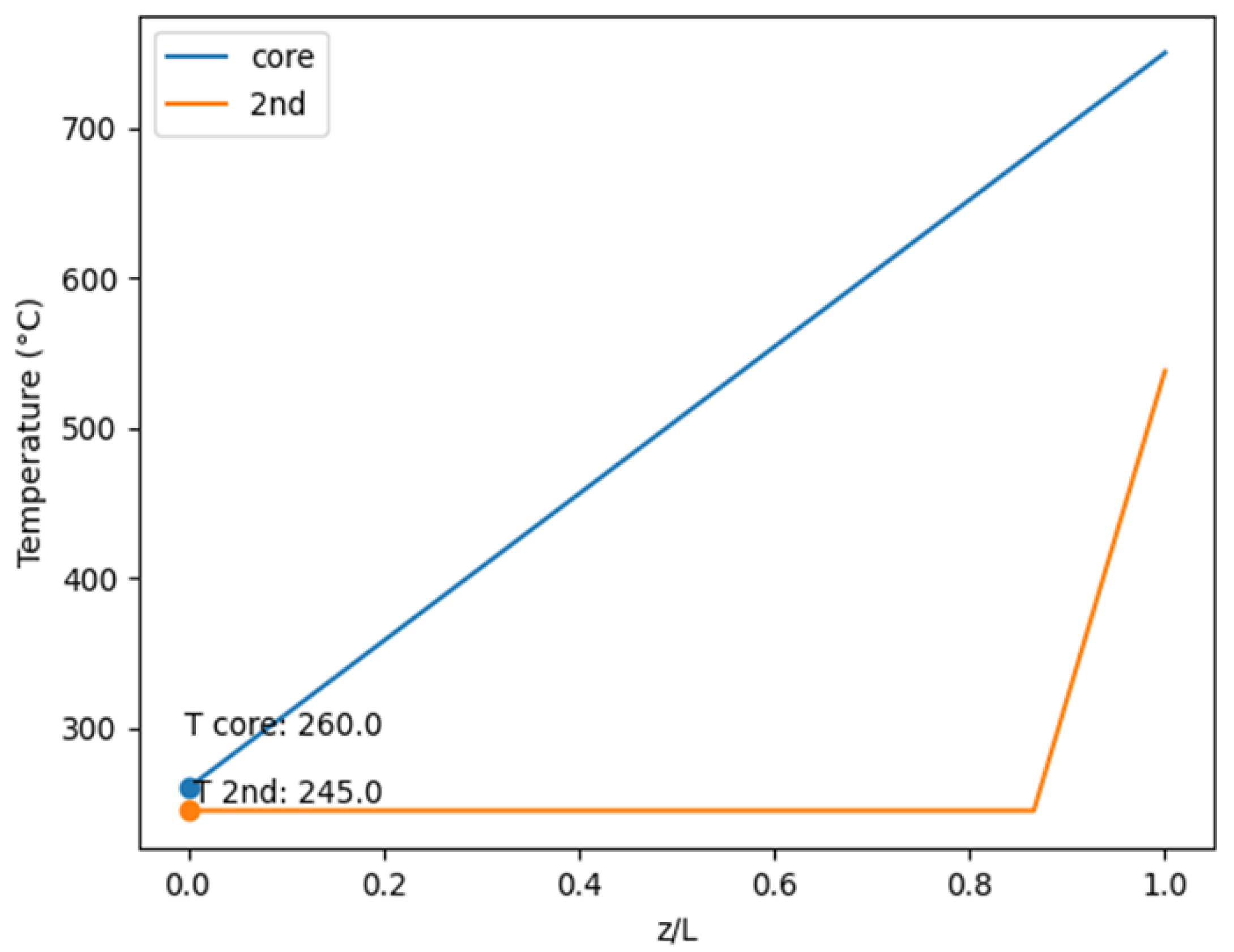 Energies 17 06493 g019