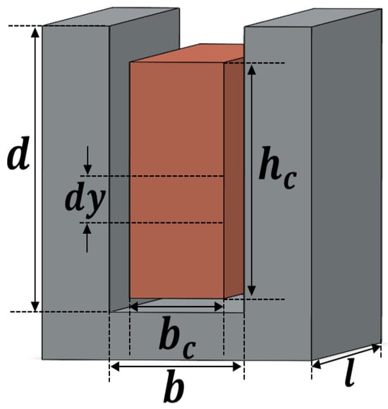 Energies 17 06494 g001
