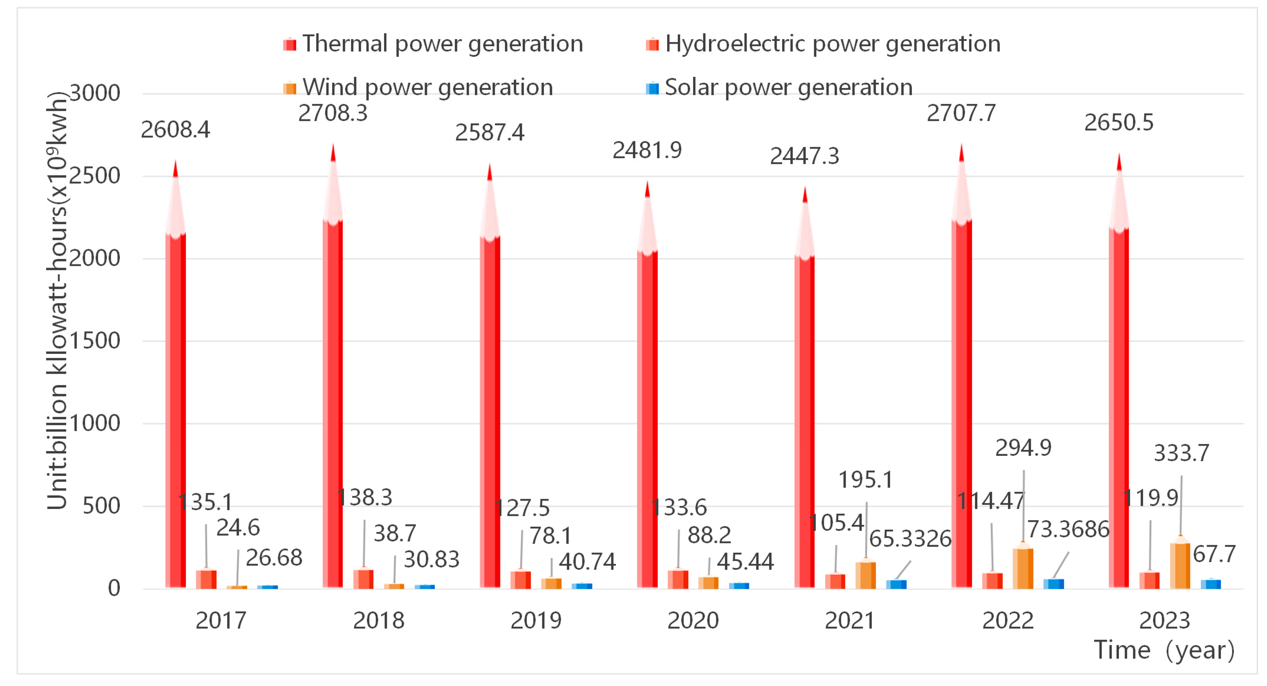 Energies 17 06497 g001 Energies 17 06497 g001