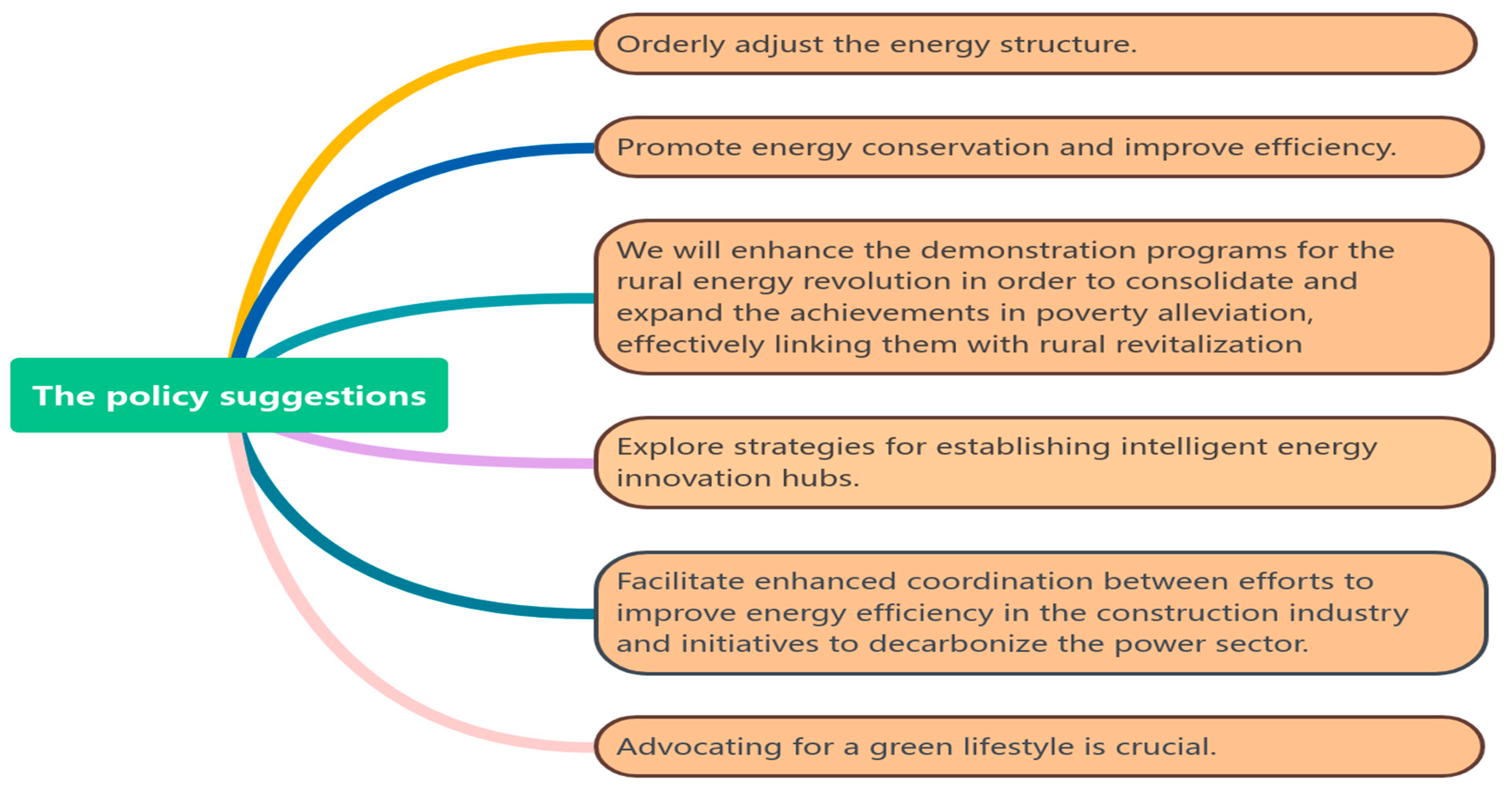 Energies 17 06497 g007 Energies 17 06497 g007