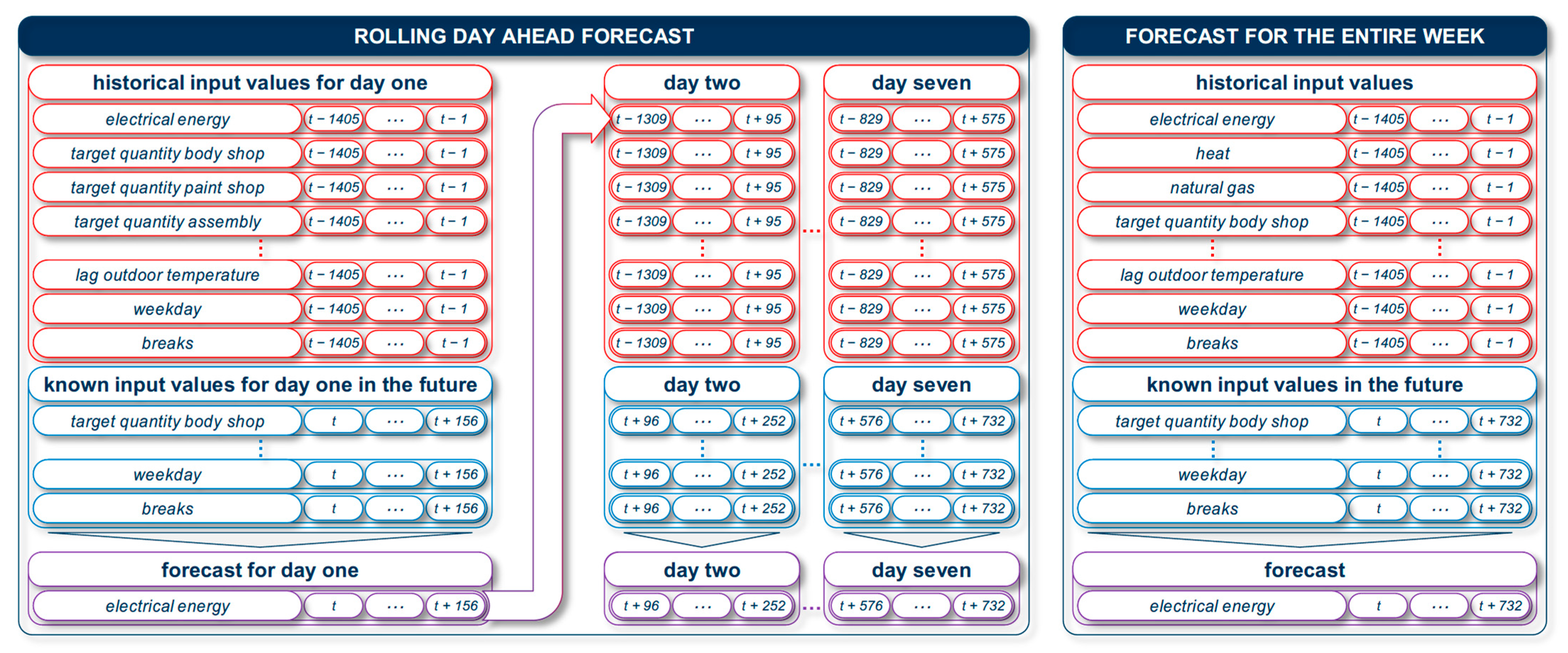 Energies 18 00002 g010